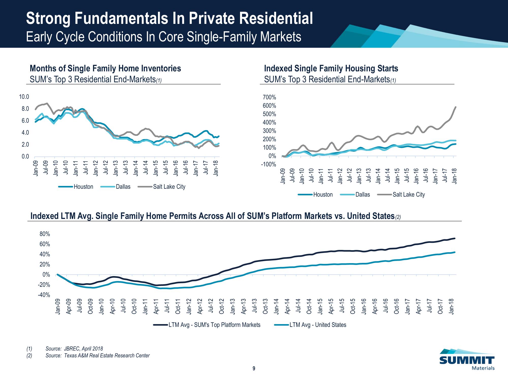 Investor Presentation slide image #10