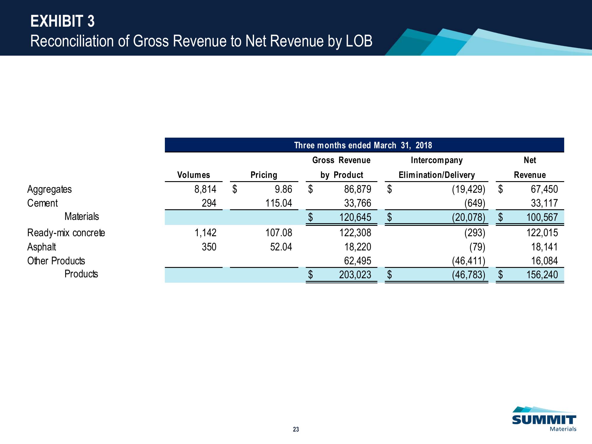 Investor Presentation slide image #24