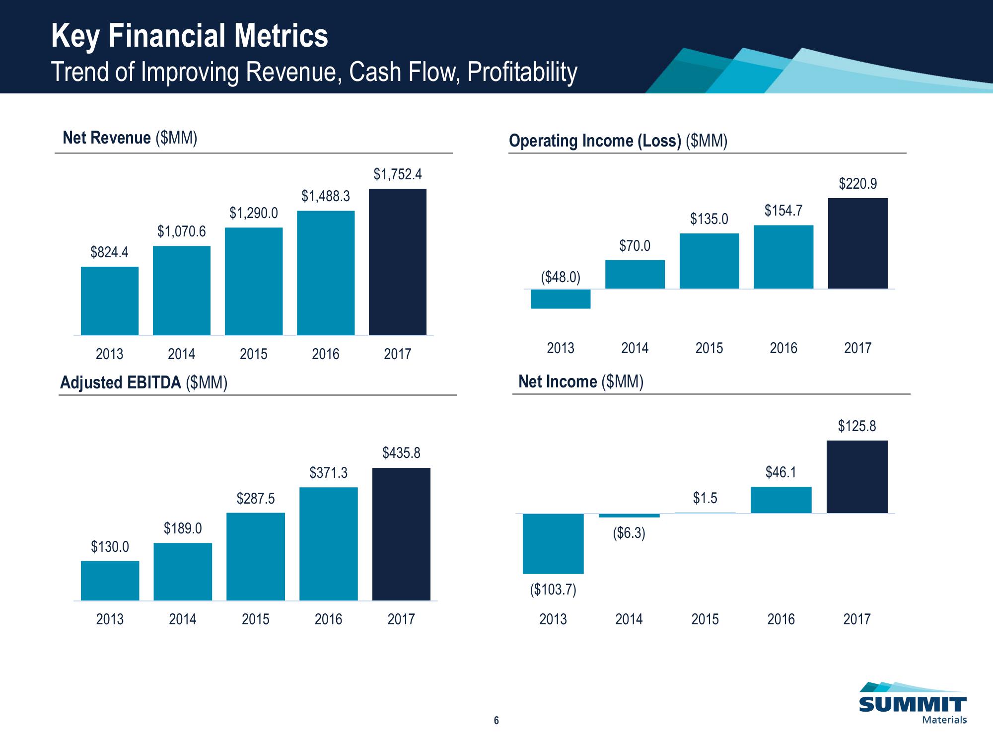 Investor Presentation slide image #7