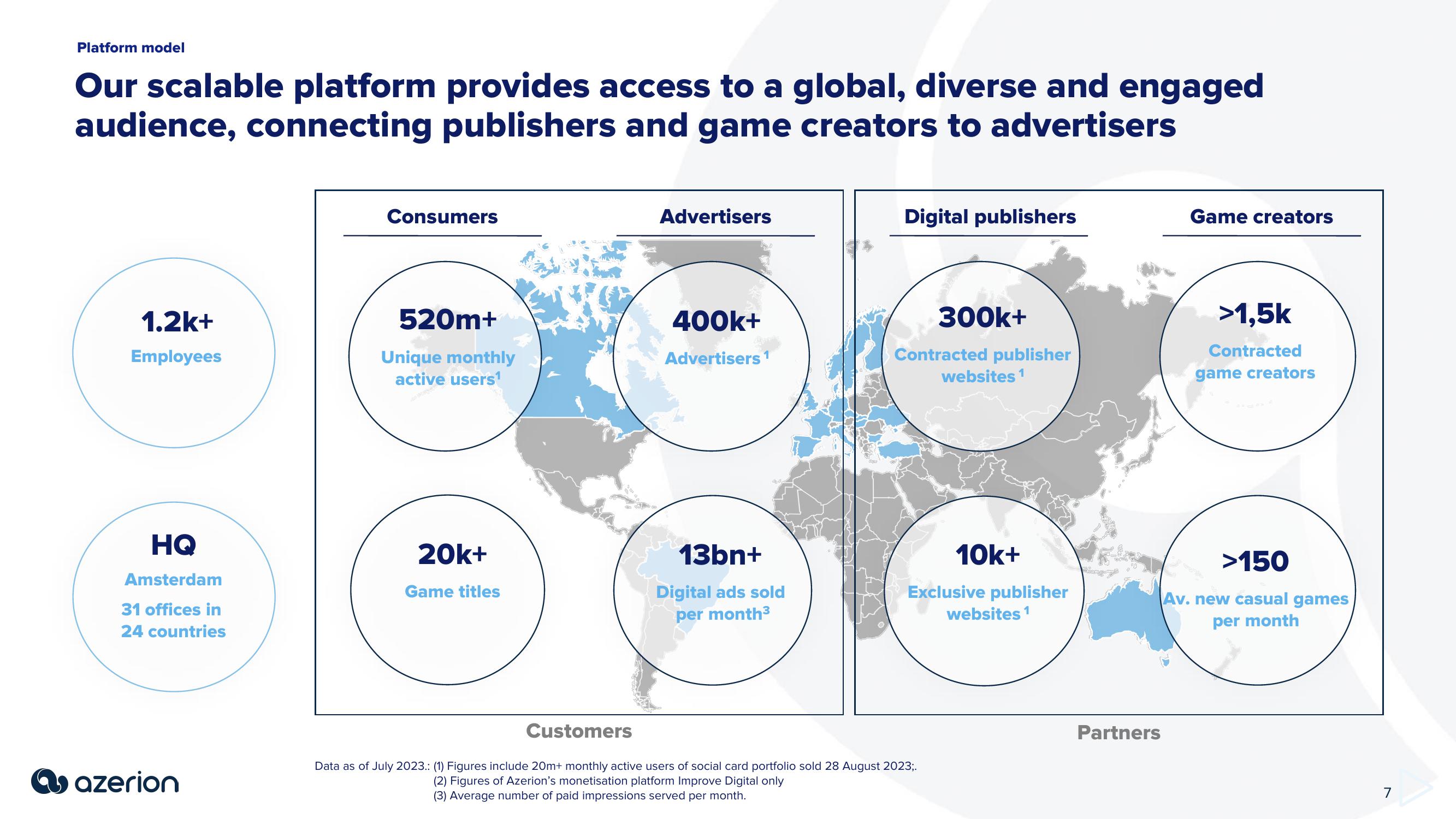 Azerion Investor Presentation Deck slide image #7