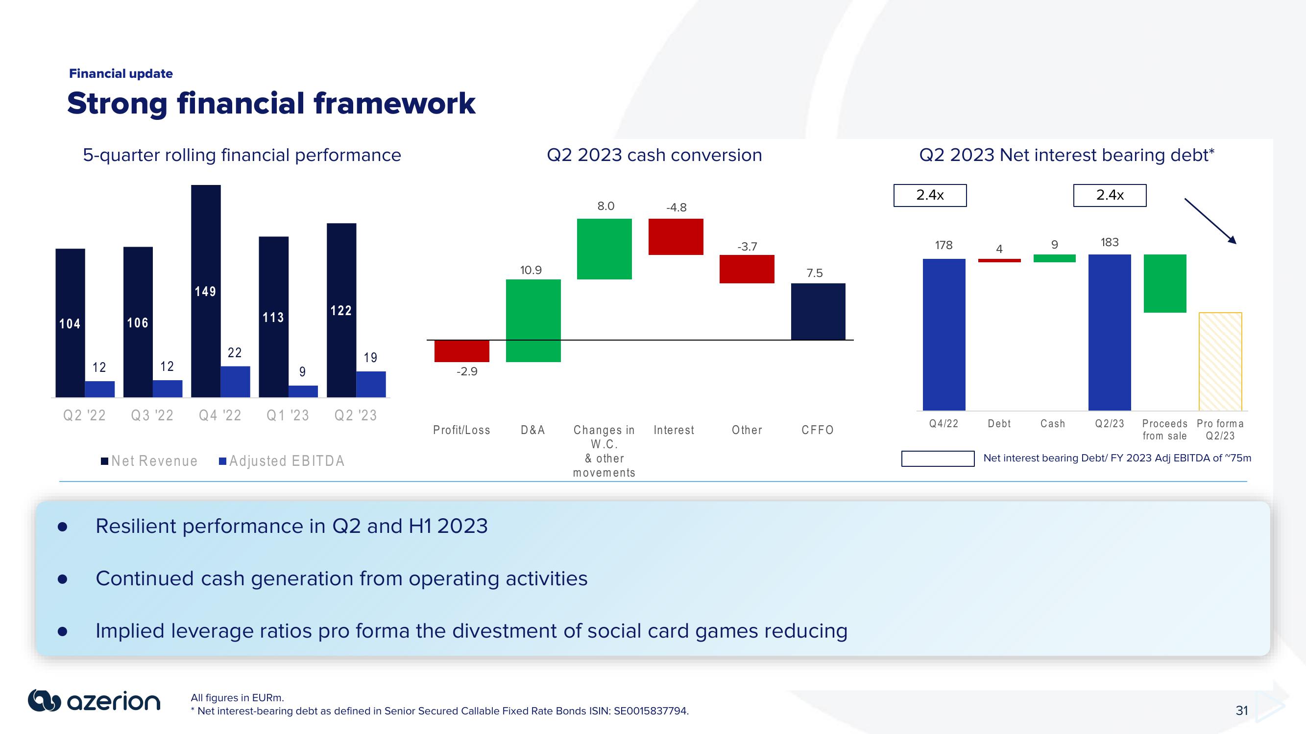 Azerion Investor Presentation Deck slide image #31