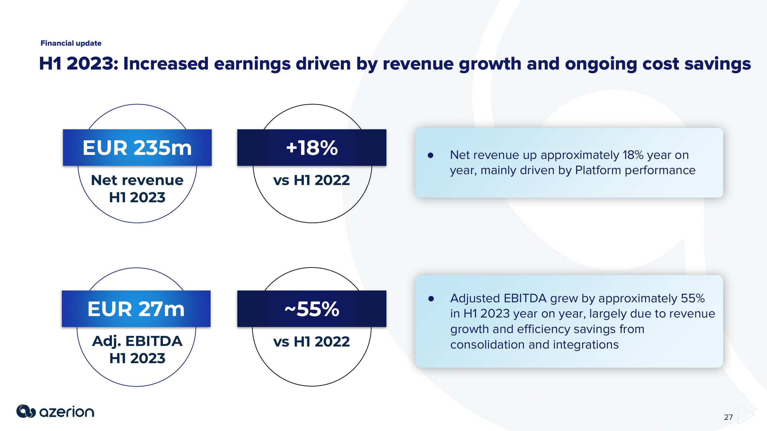 Azerion Investor Presentation Deck slide image #27