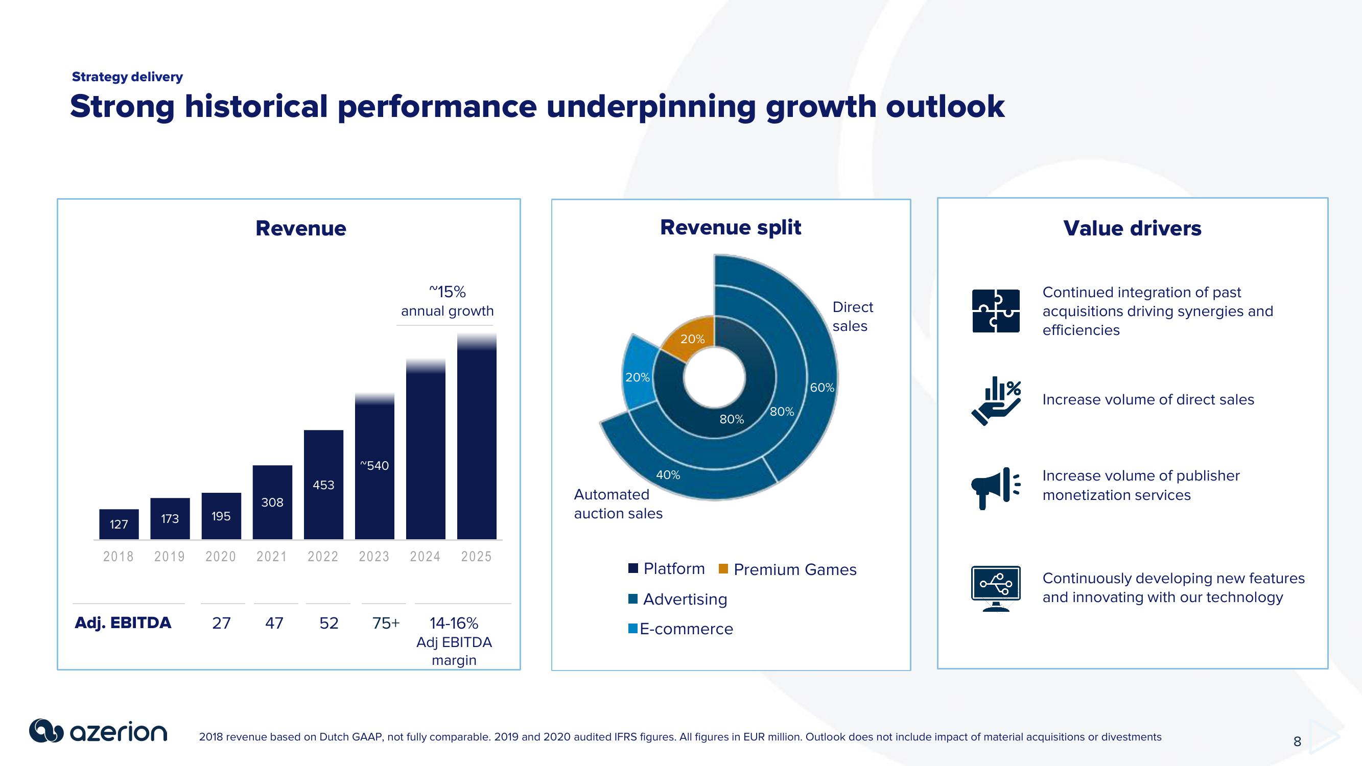 Azerion Investor Presentation Deck slide image #8