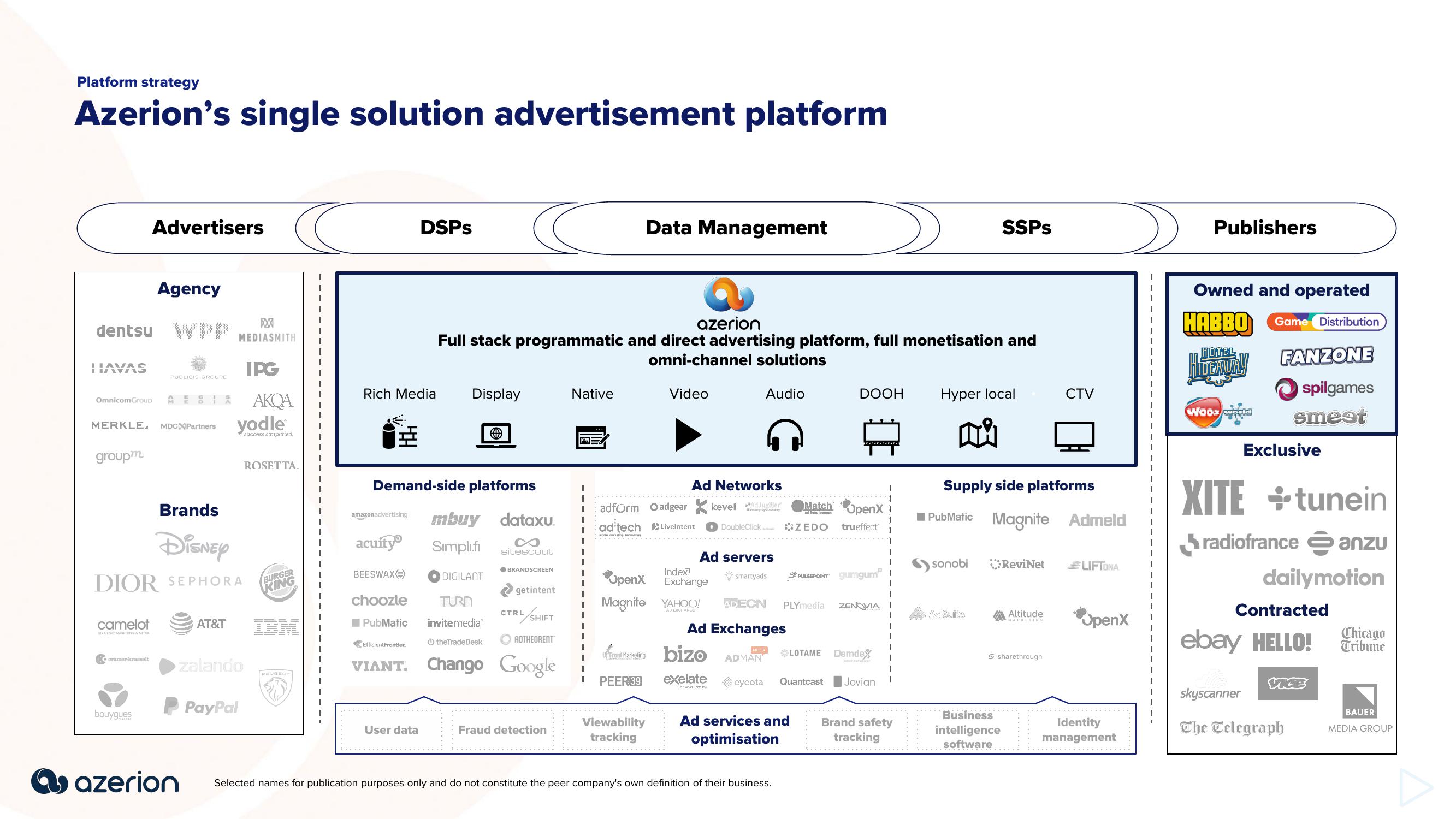 Azerion Investor Presentation Deck slide image #5