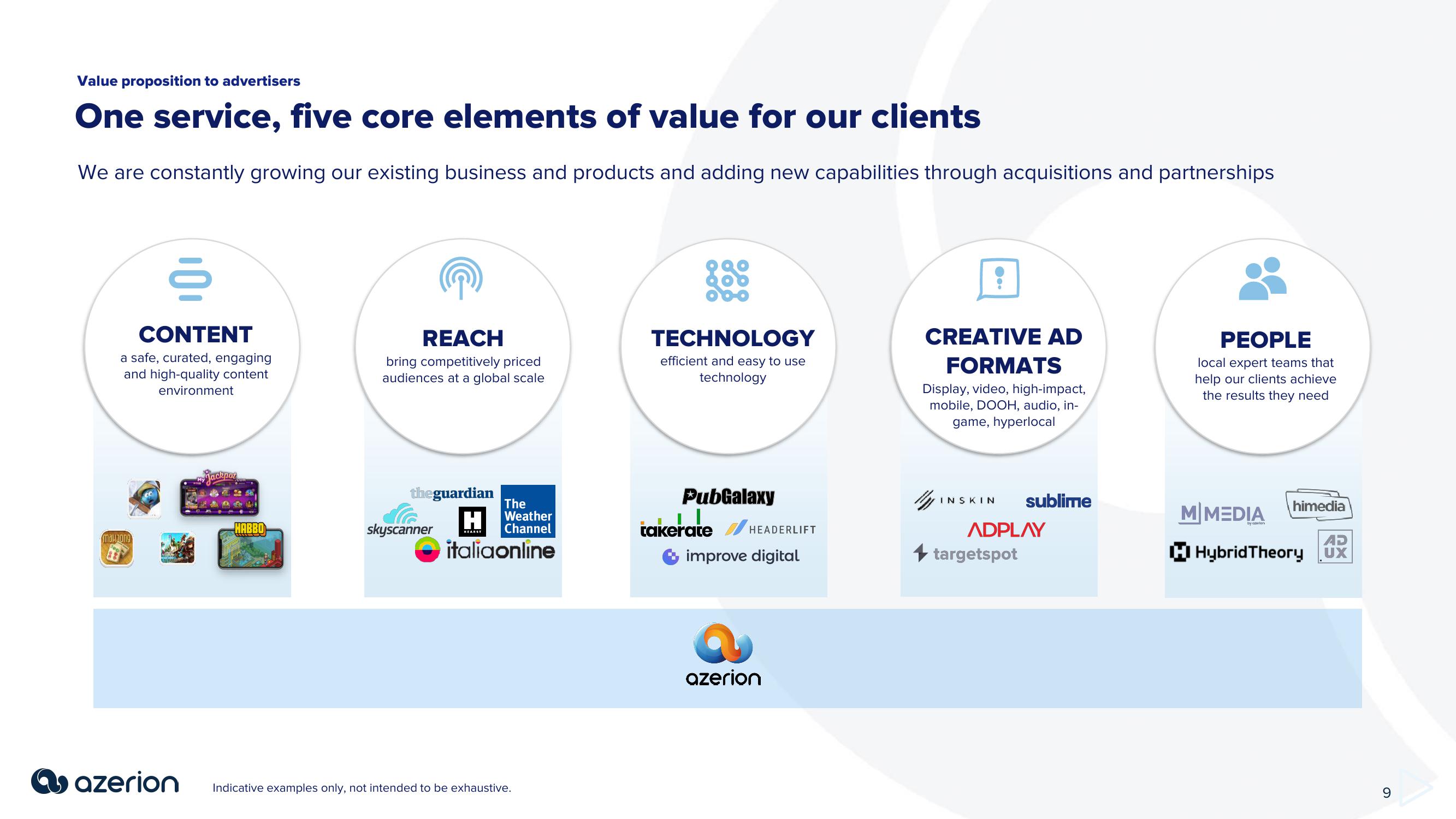 Azerion Investor Presentation Deck slide image #9