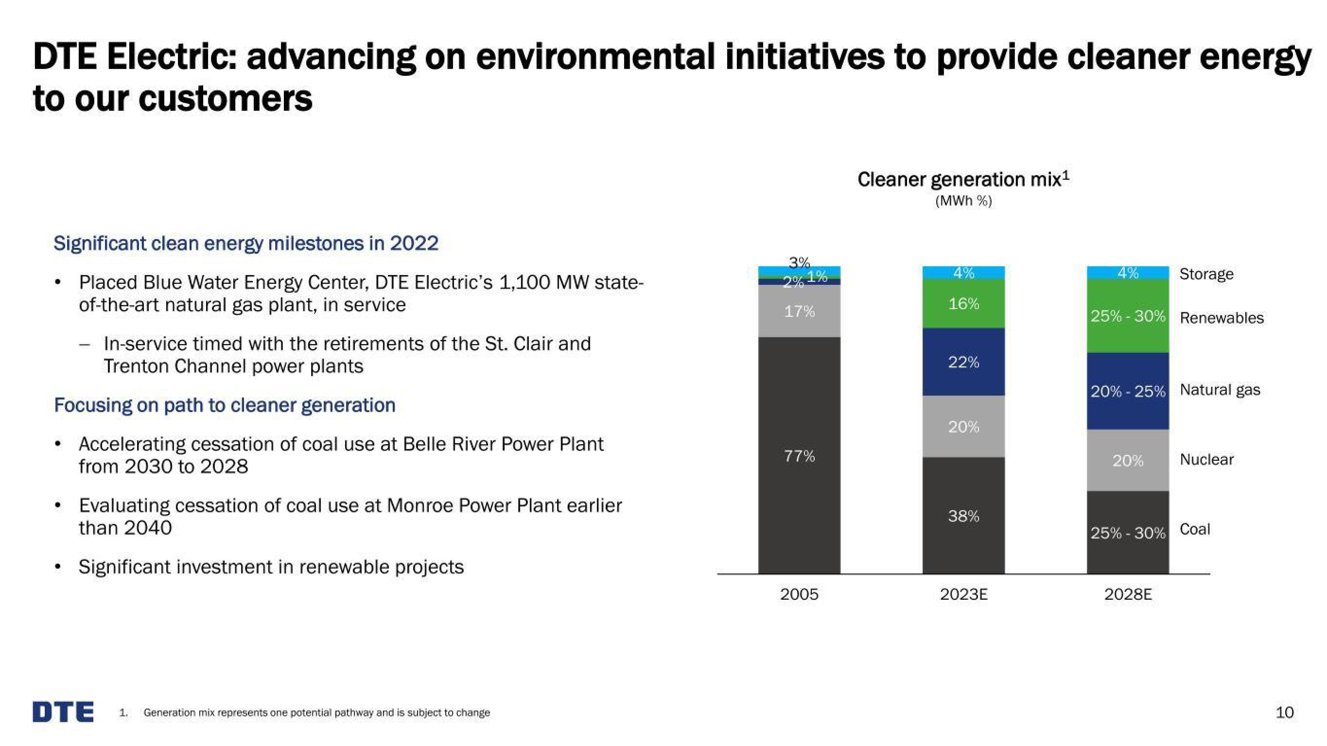 DTE Electric Investor Presentation Deck slide image #10