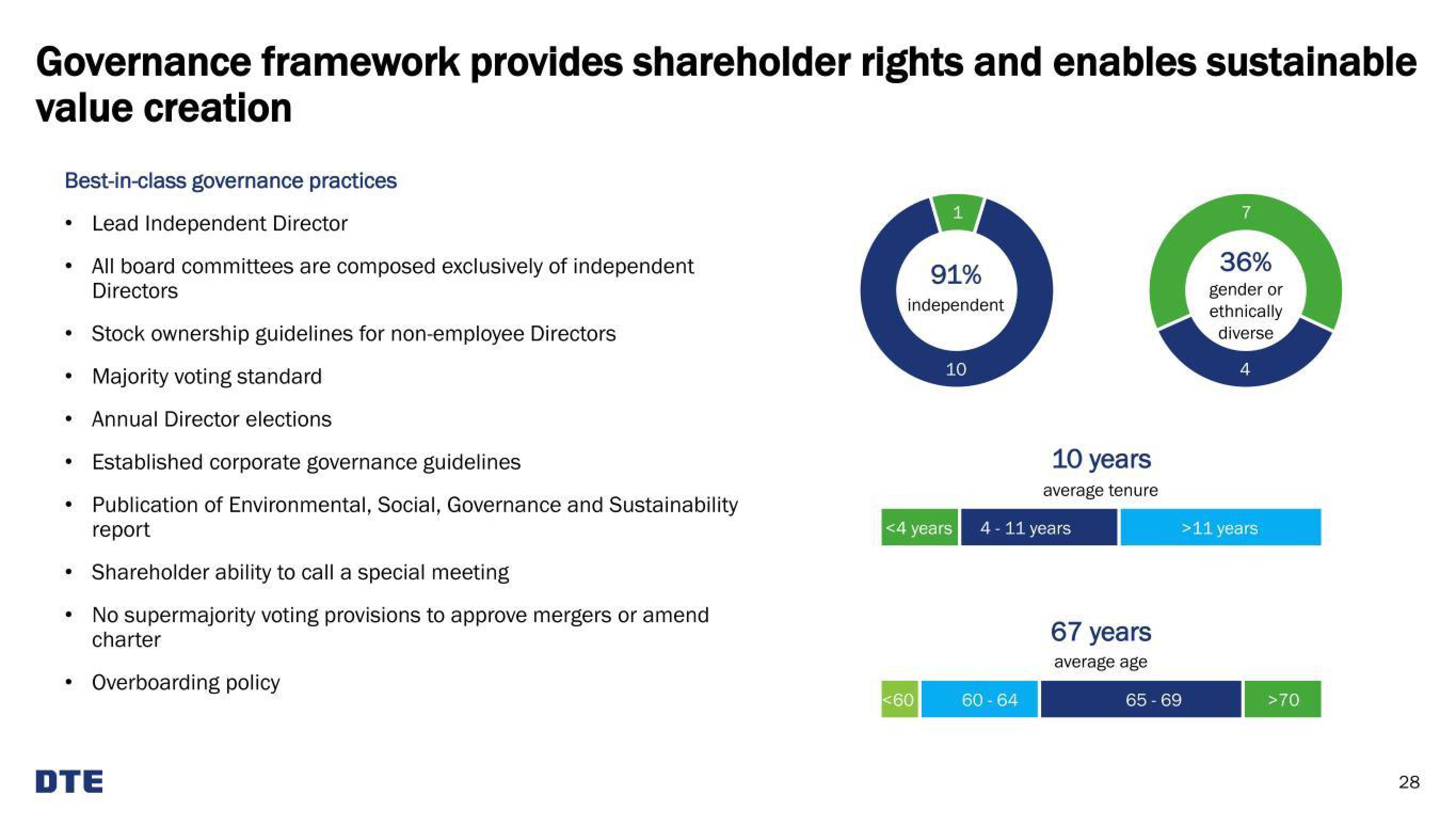 DTE Electric Investor Presentation Deck slide image #28