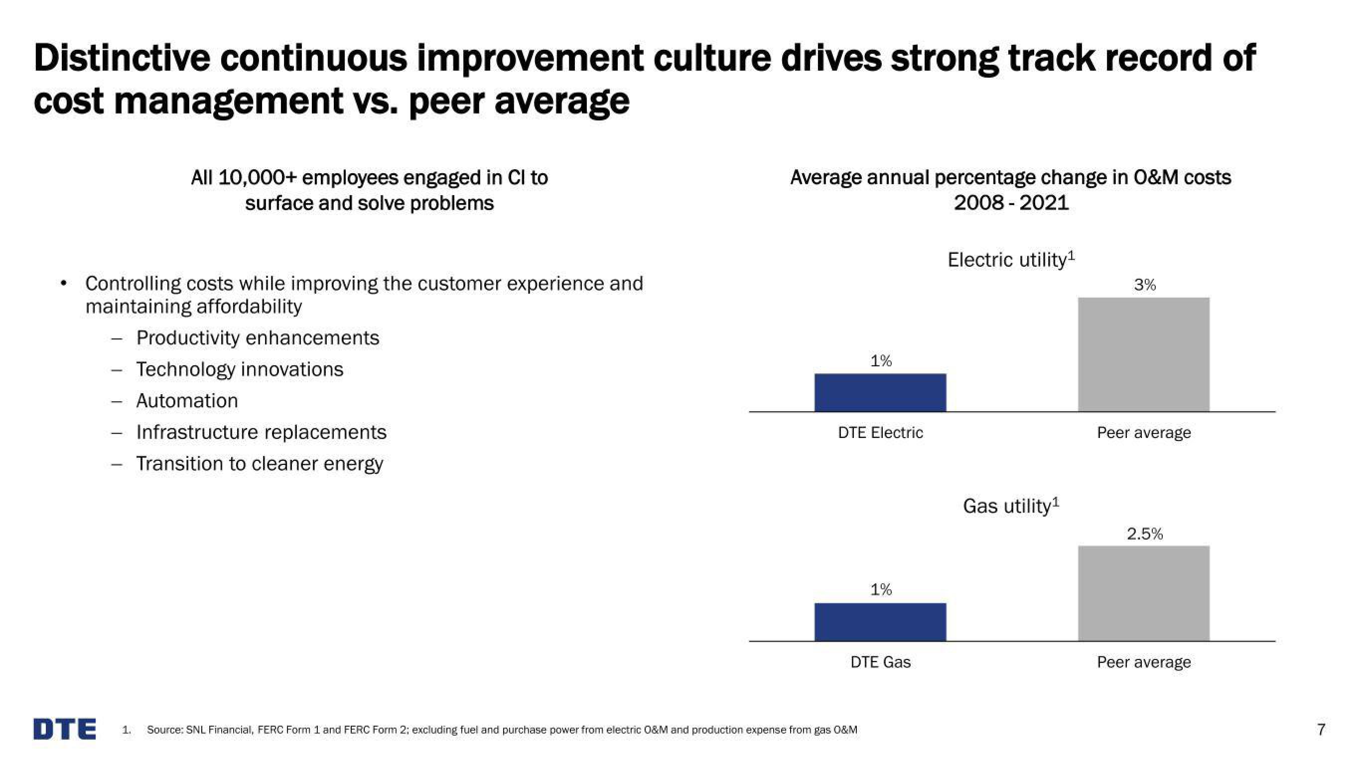 DTE Electric Investor Presentation Deck slide image #7