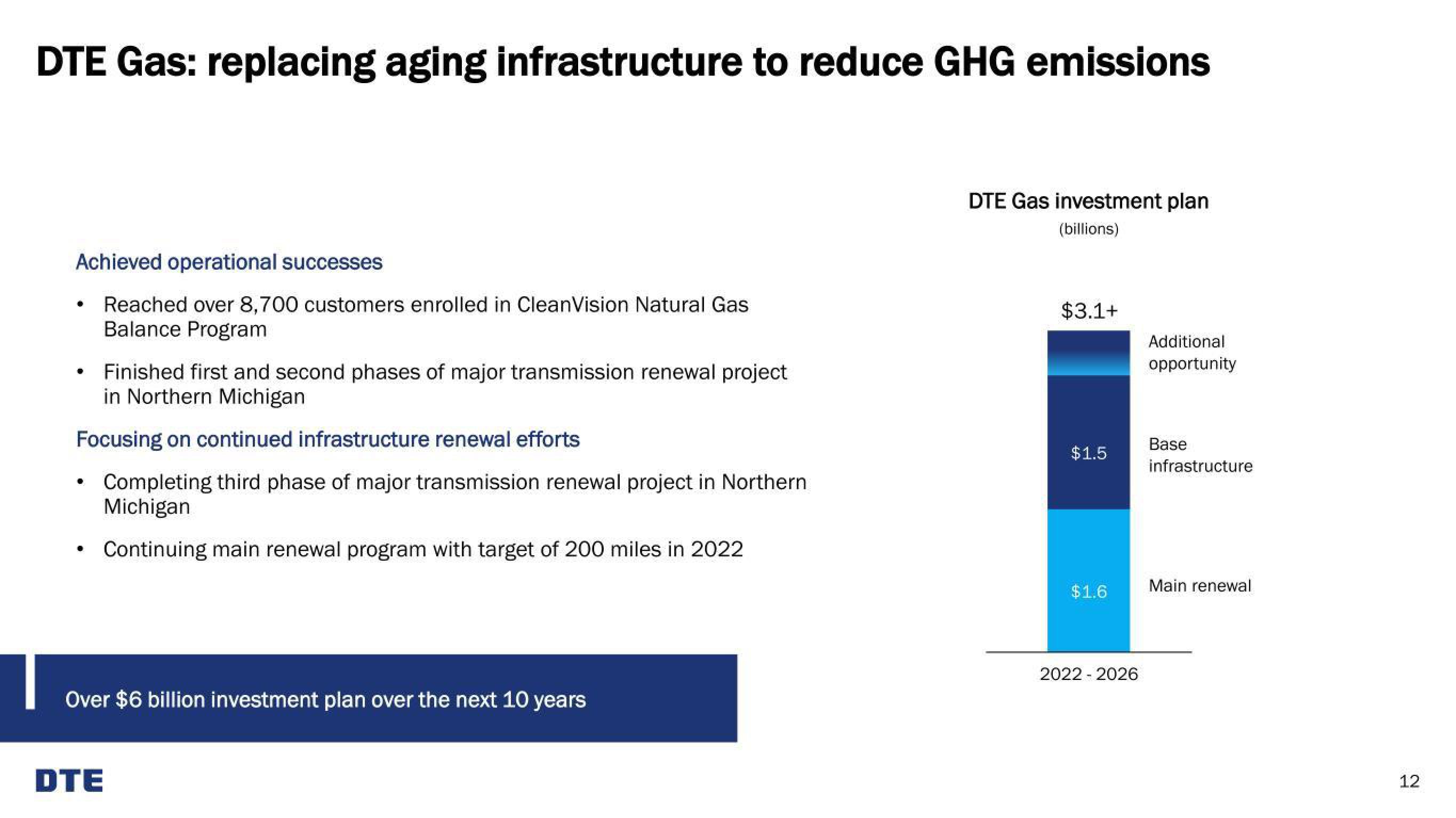 DTE Electric Investor Presentation Deck slide image #12