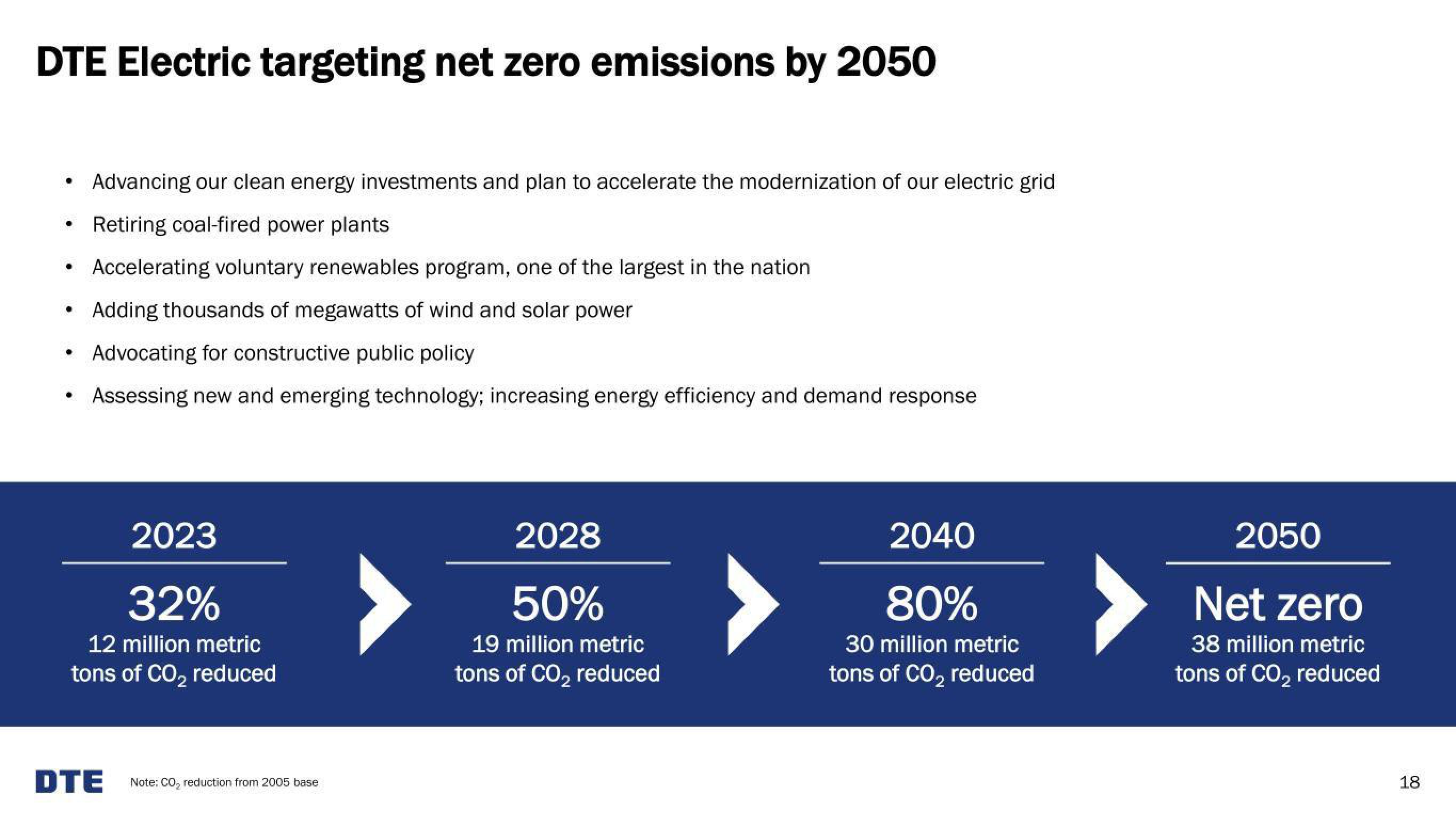 DTE Electric Investor Presentation Deck slide image #18