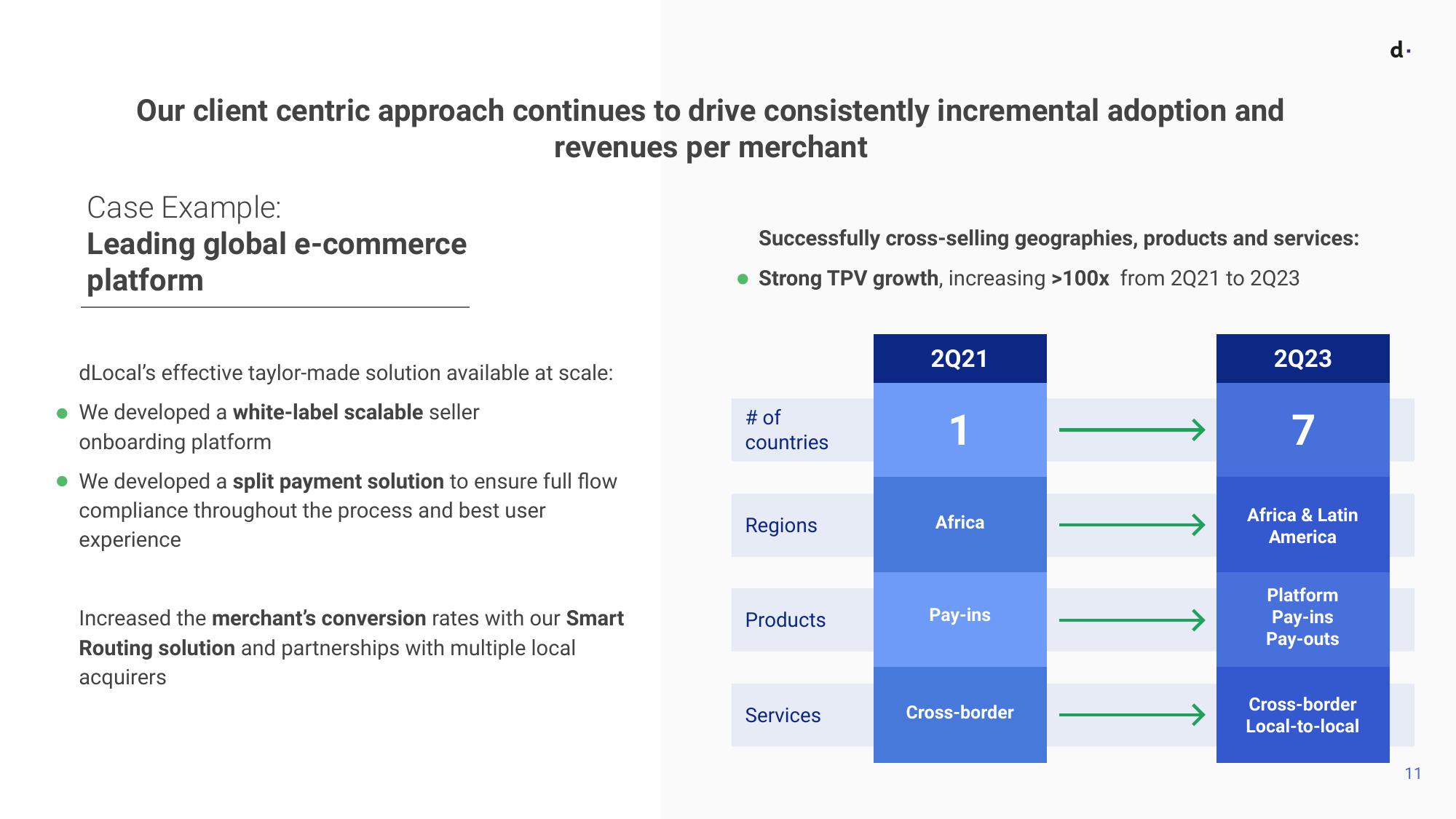 dLocal Results Presentation Deck slide image #11