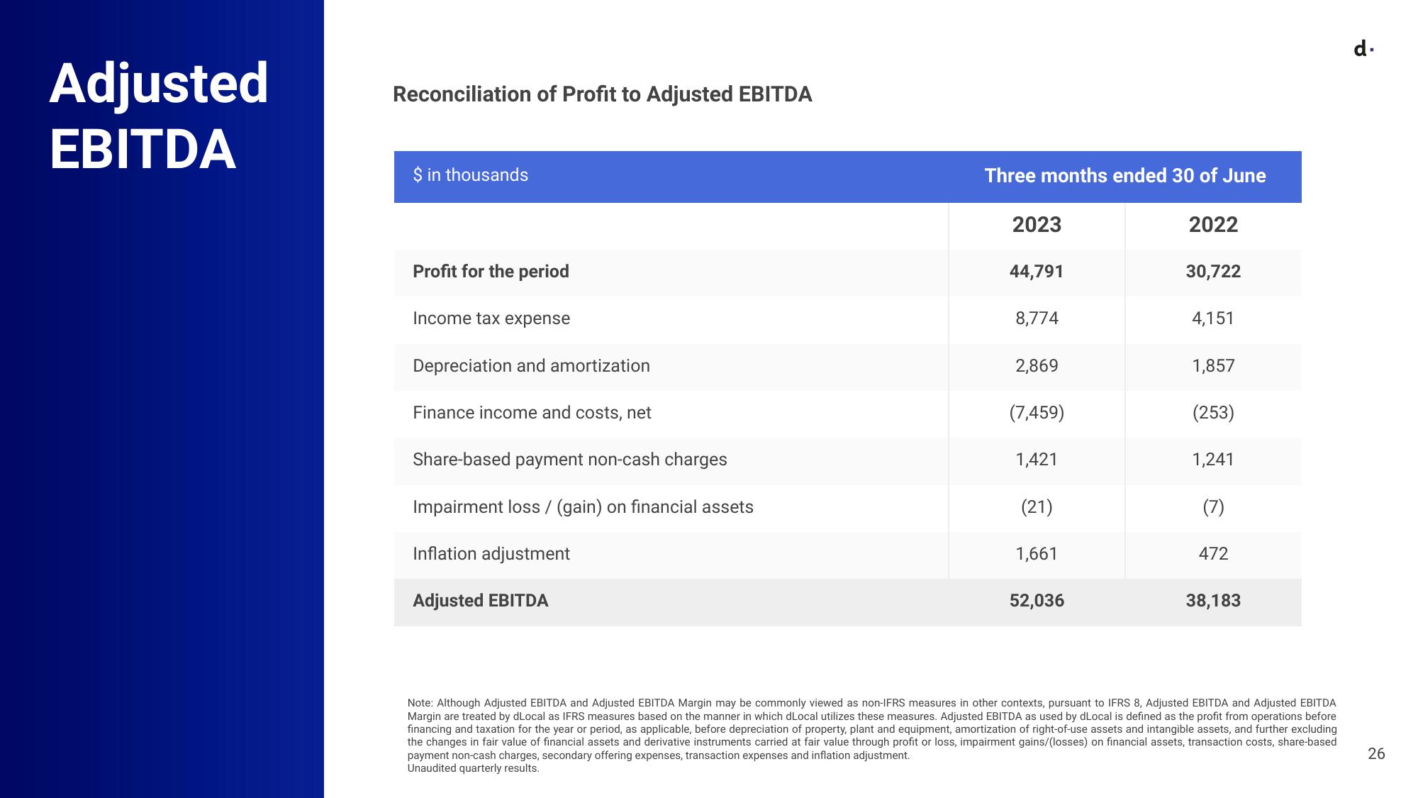 dLocal Results Presentation Deck slide image #26