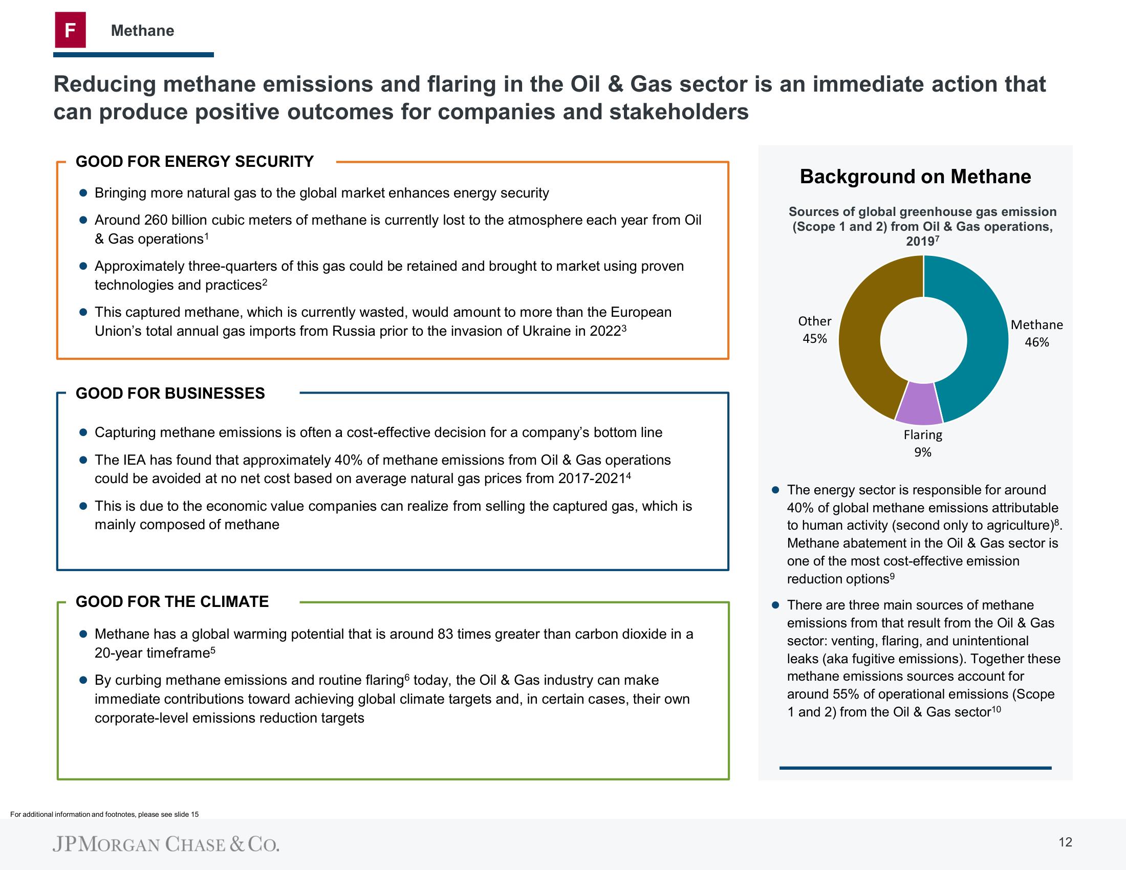 J.P.Morgan ESG Presentation Deck slide image #12