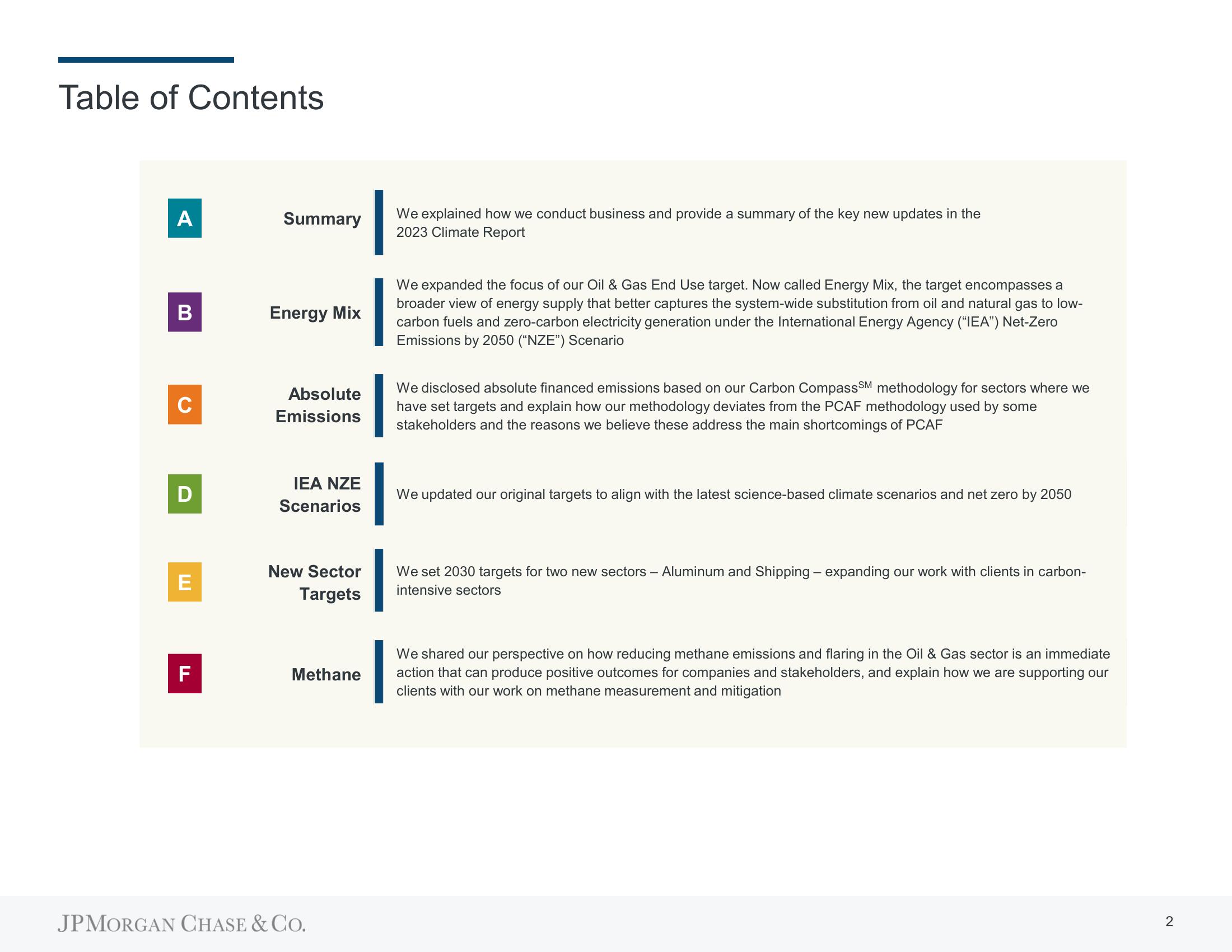 J.P.Morgan ESG Presentation Deck slide image #2