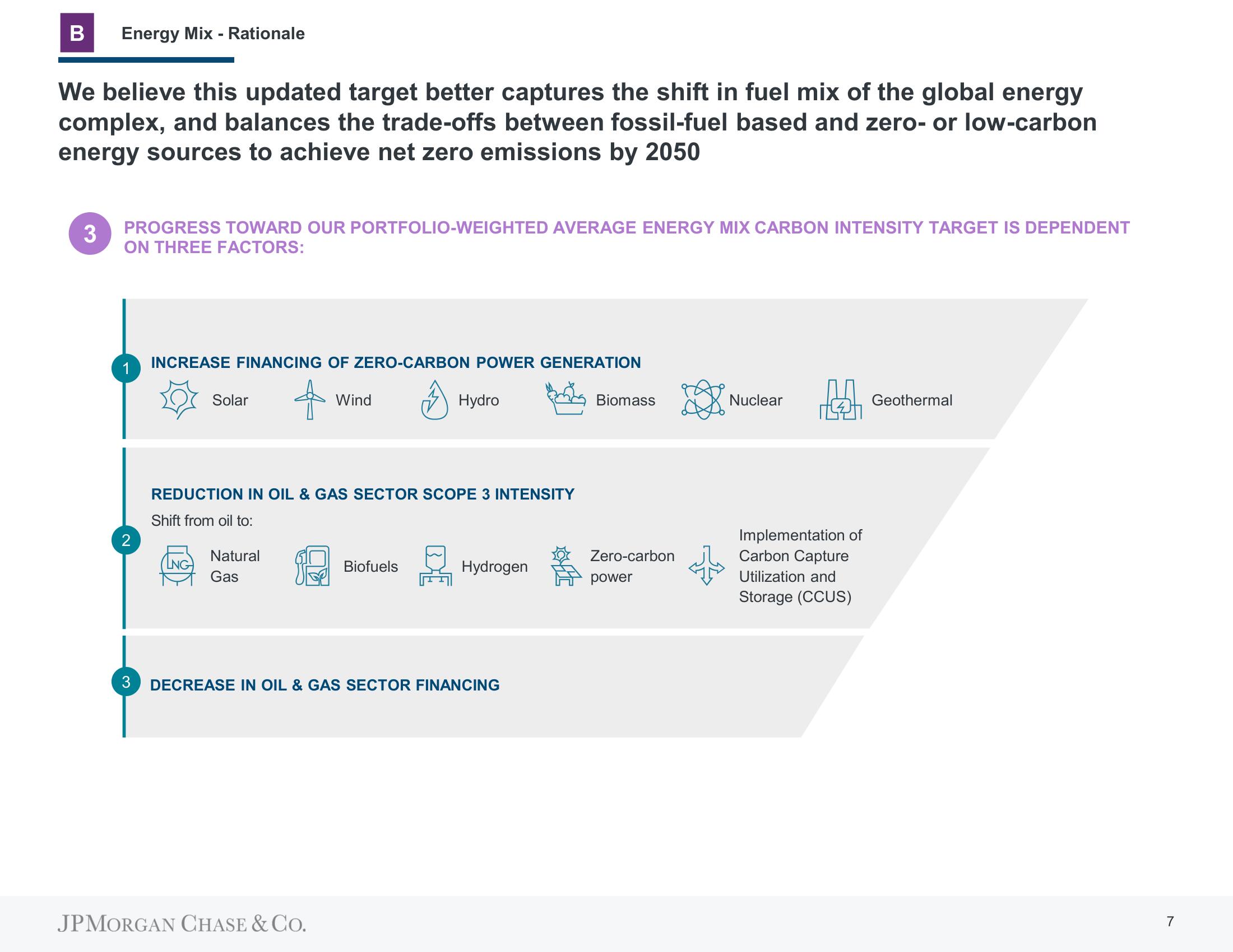 J.P.Morgan ESG Presentation Deck slide image #7