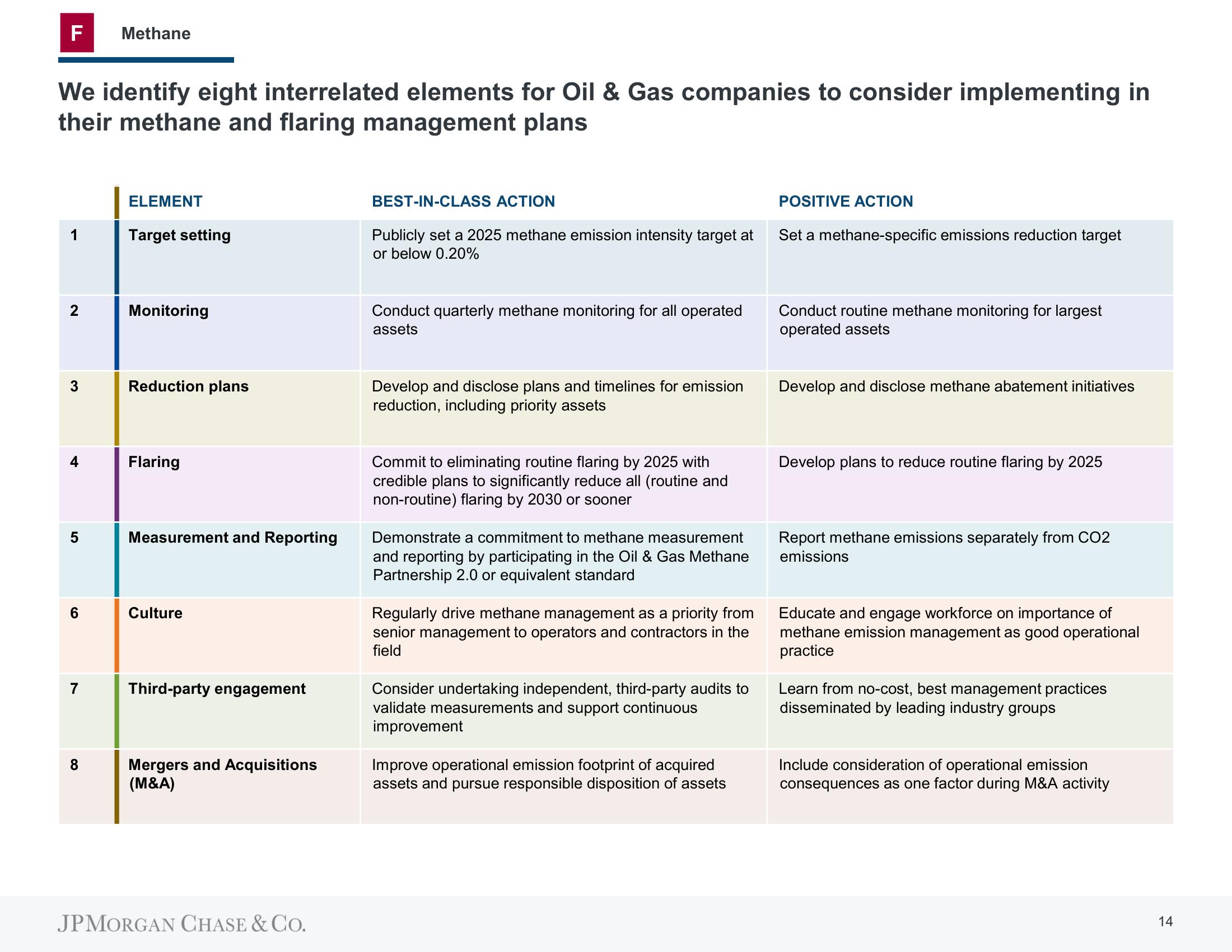 J.P.Morgan ESG Presentation Deck slide image #14