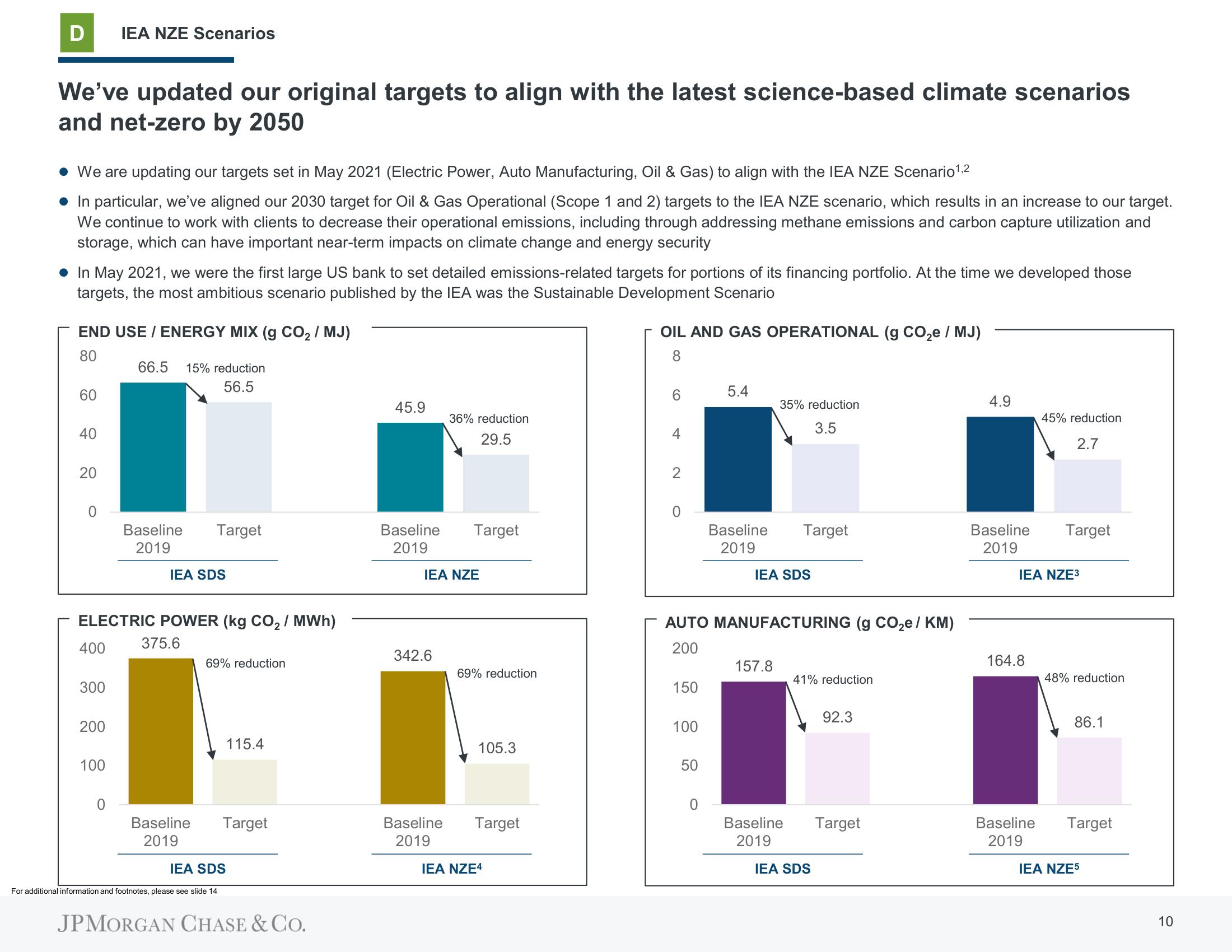J.P.Morgan ESG Presentation Deck slide image #10