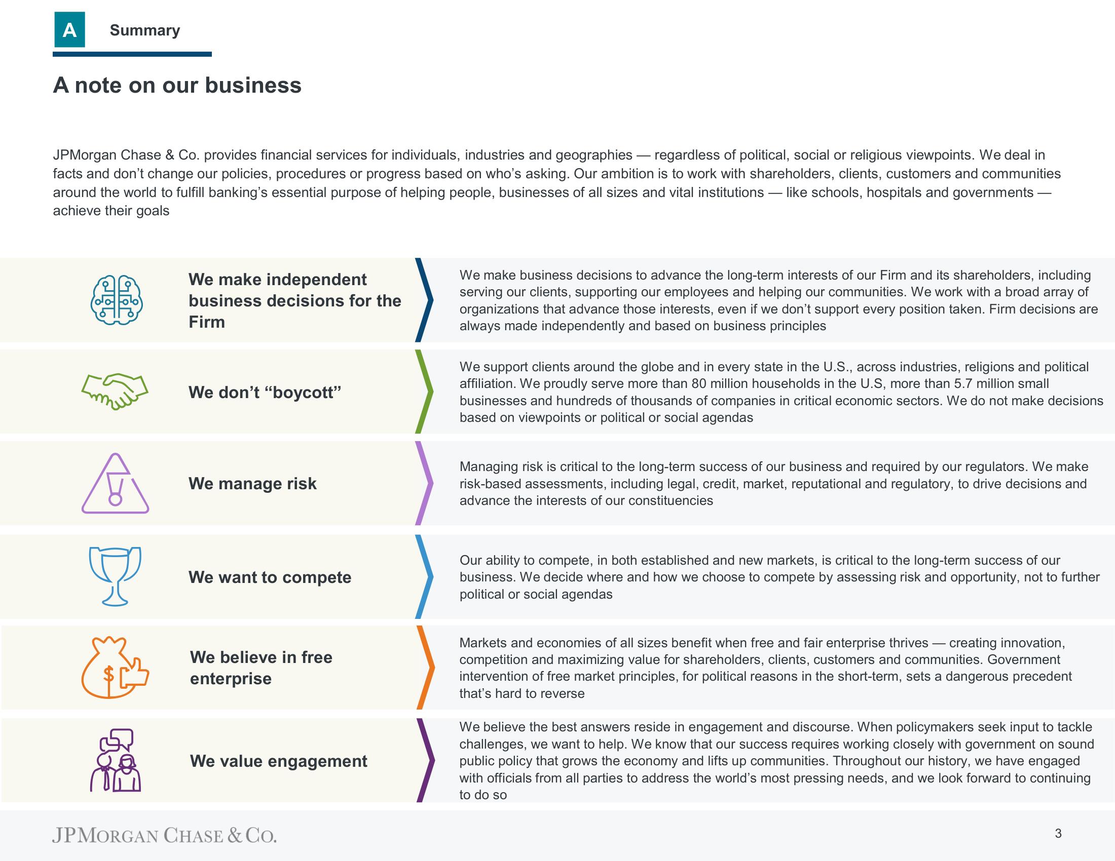 J.P.Morgan ESG Presentation Deck slide image #3