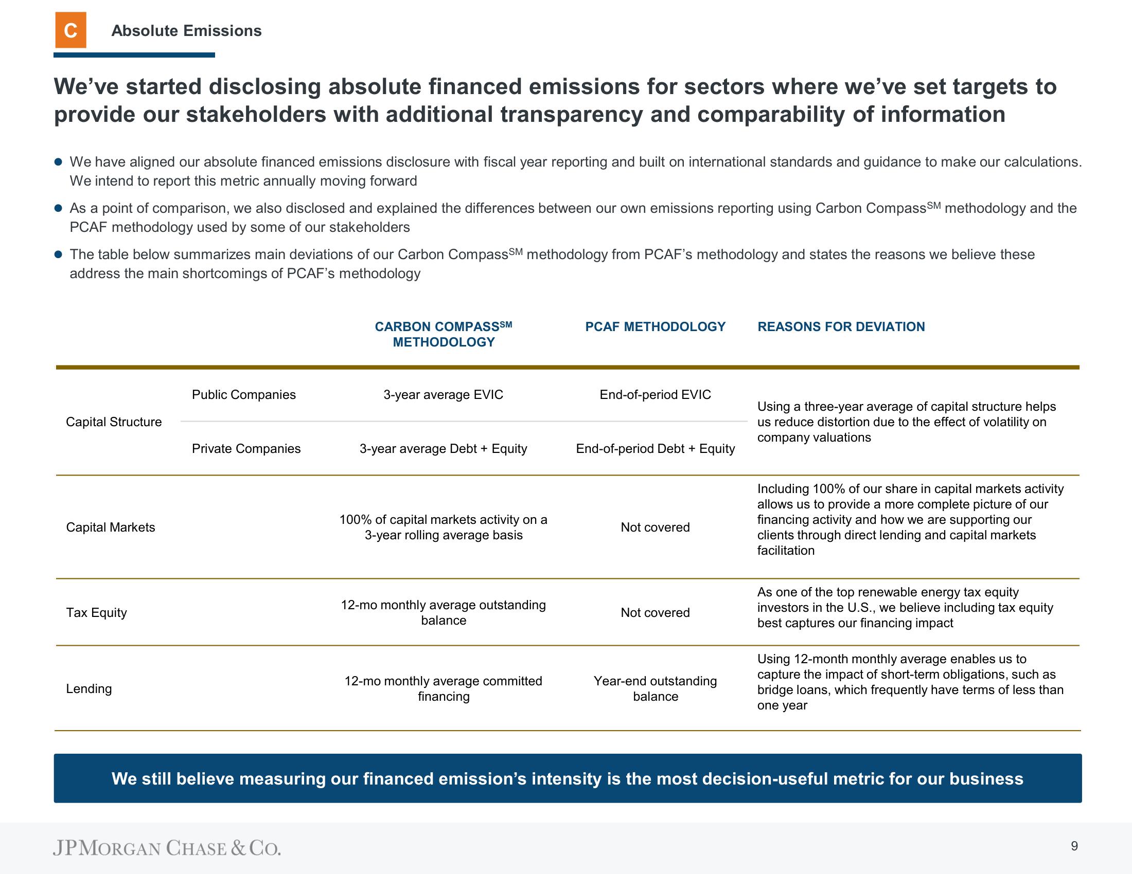 J.P.Morgan ESG Presentation Deck slide image #9