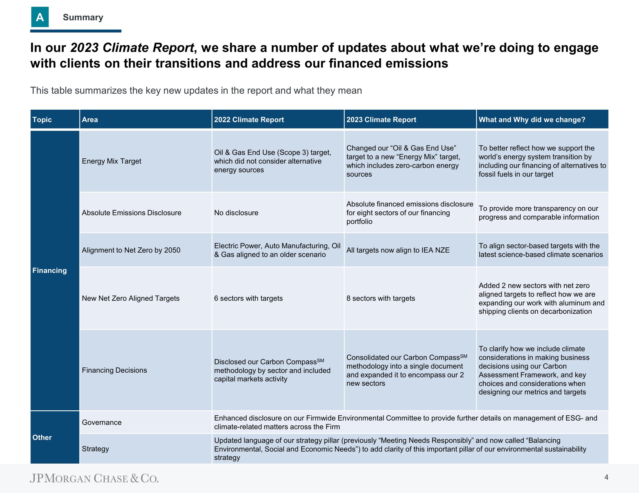 J.P.Morgan ESG Presentation Deck slide image #4