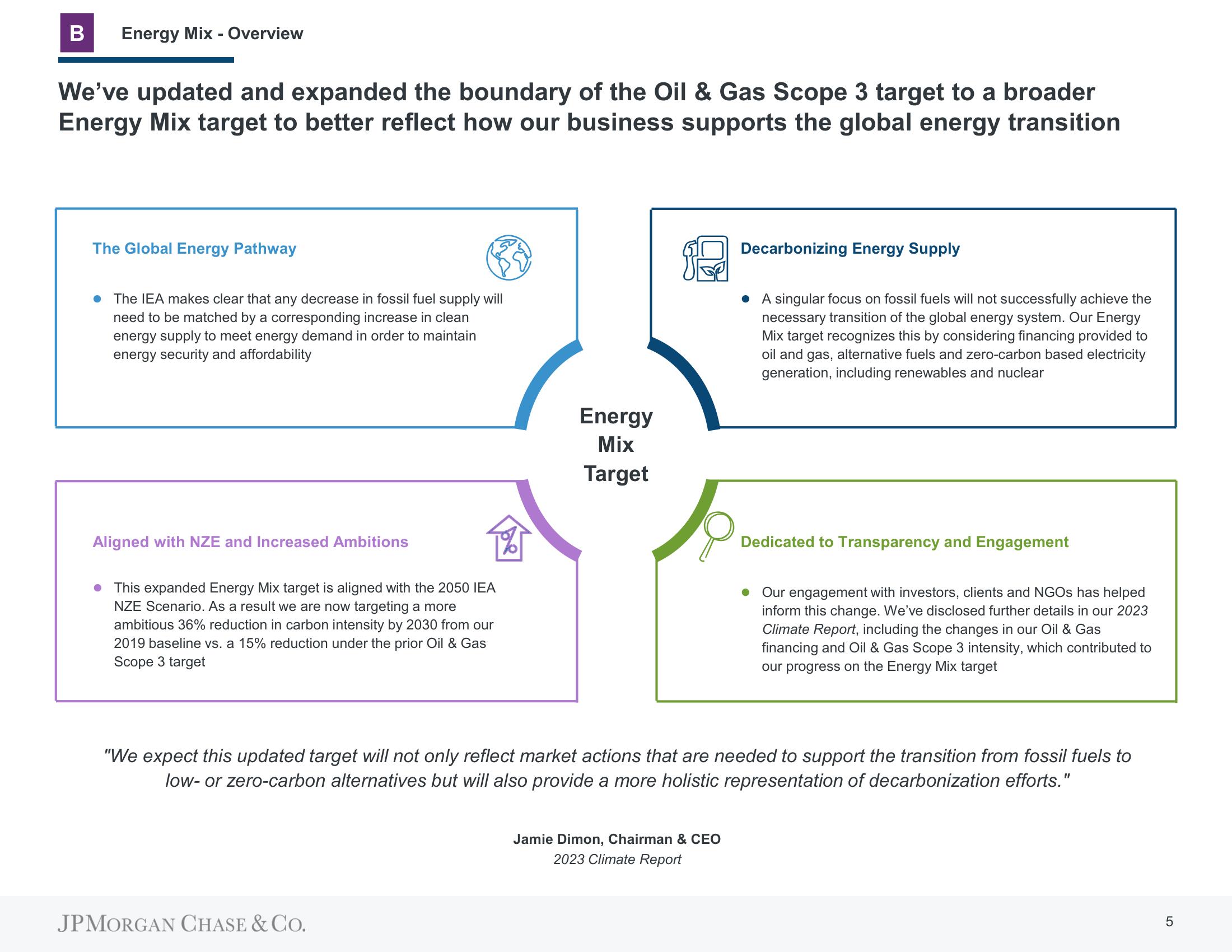 J.P.Morgan ESG Presentation Deck slide image #5