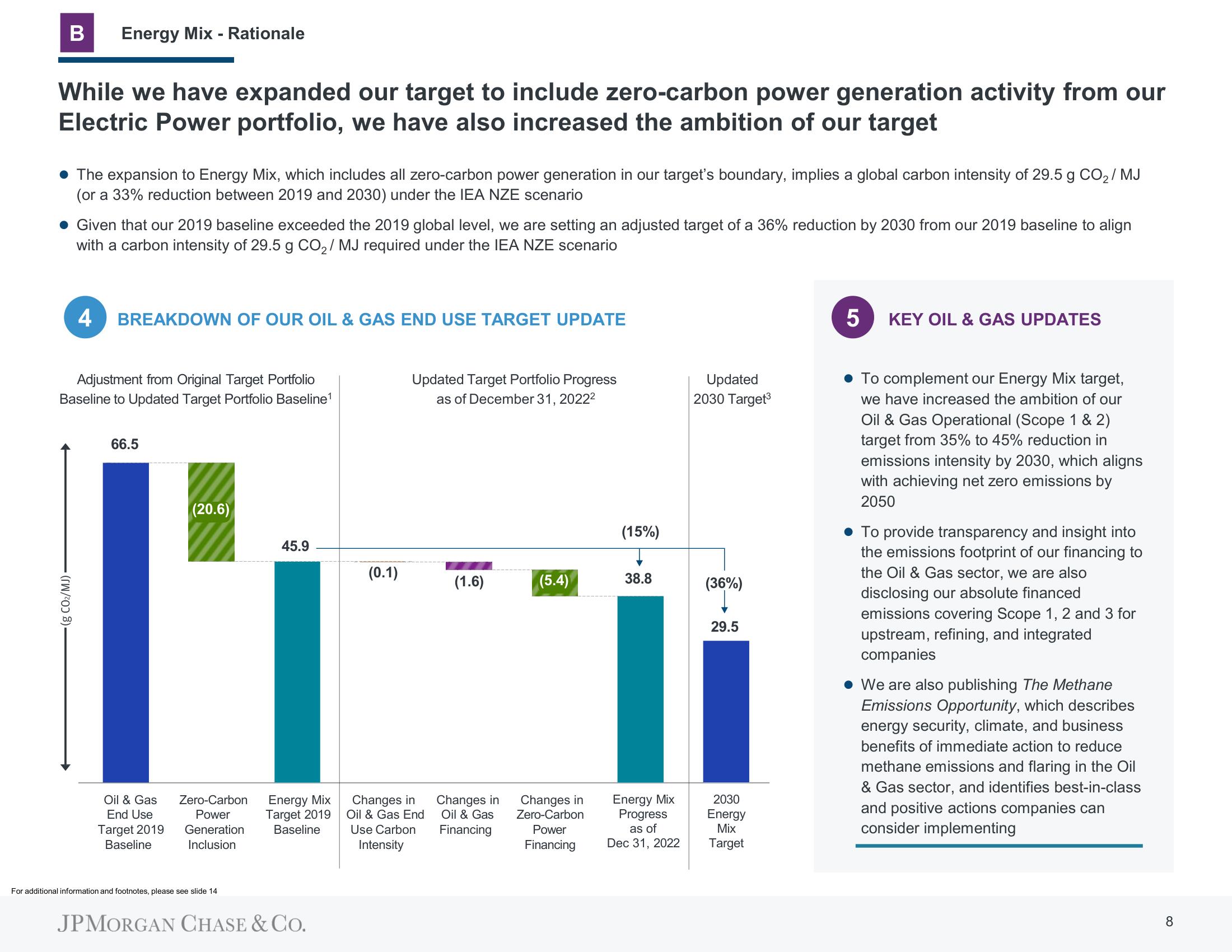 J.P.Morgan ESG Presentation Deck slide image #8