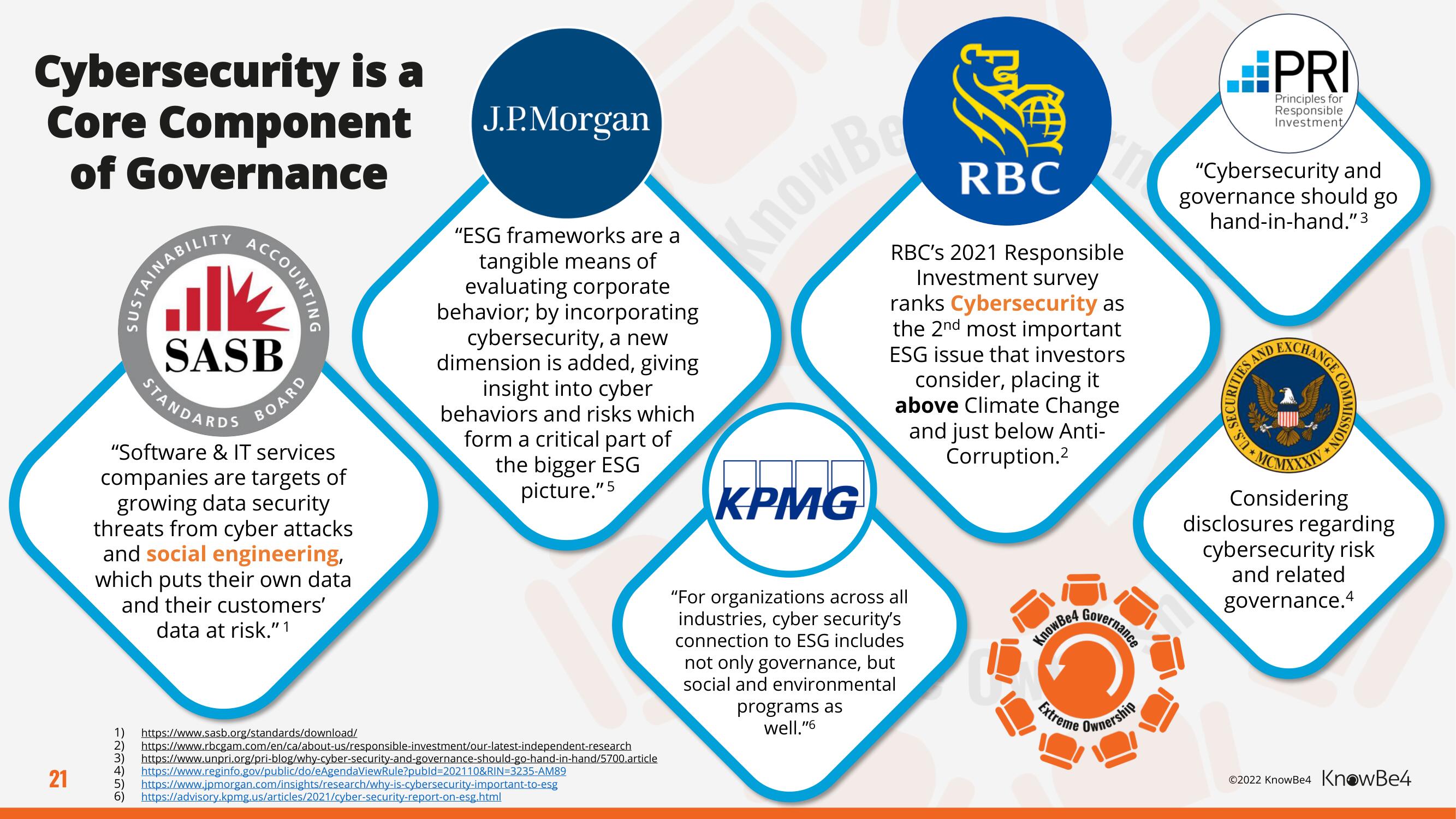 KnowBe4 ESG Presentation Deck slide image #21