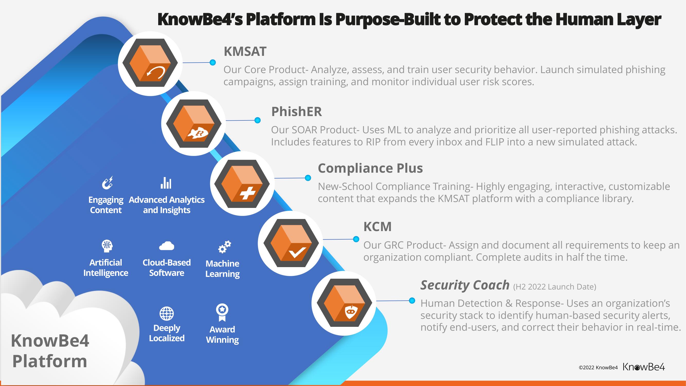 KnowBe4 ESG Presentation Deck slide image #8