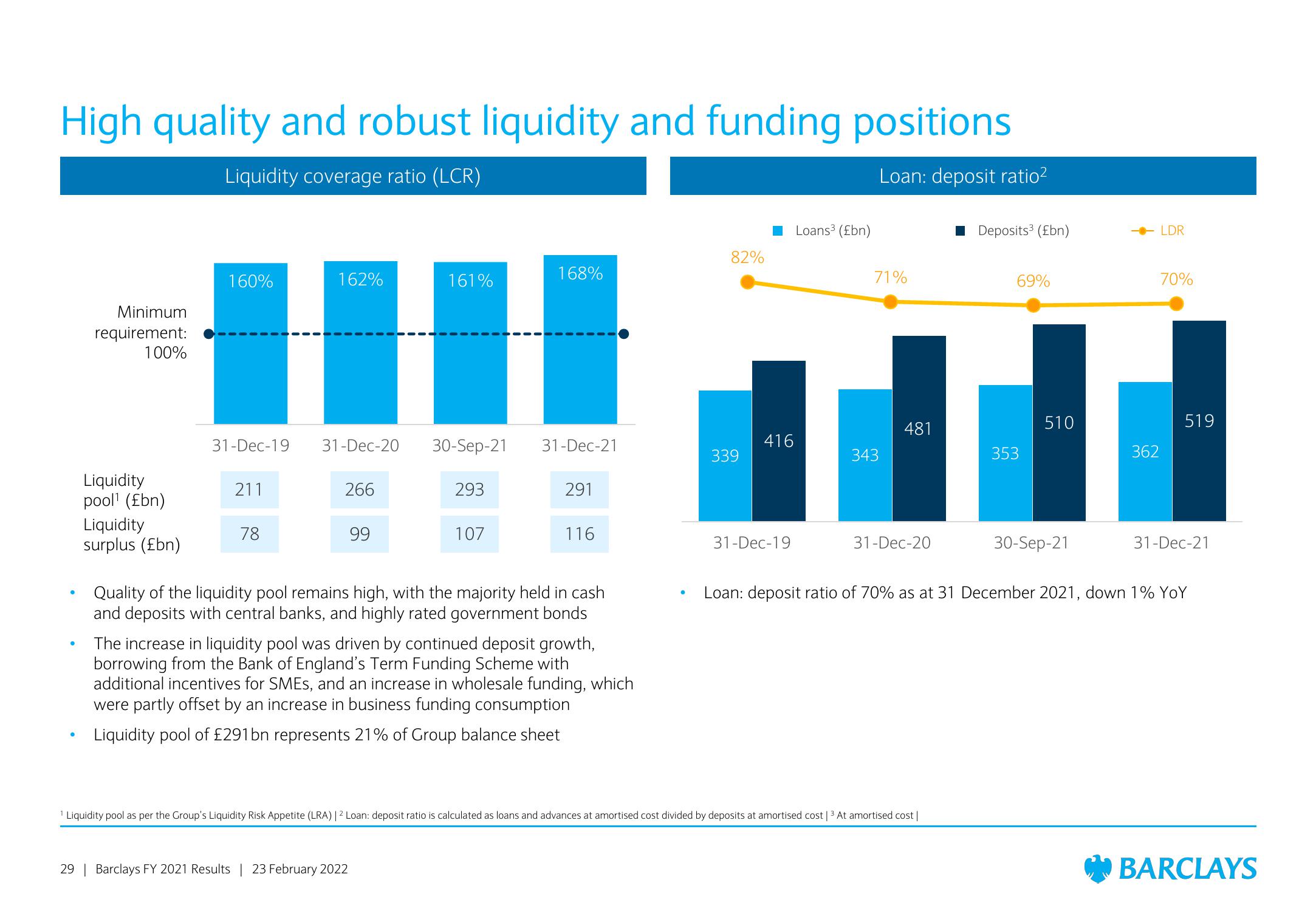 Barclays Results Presentation Deck slide image #29