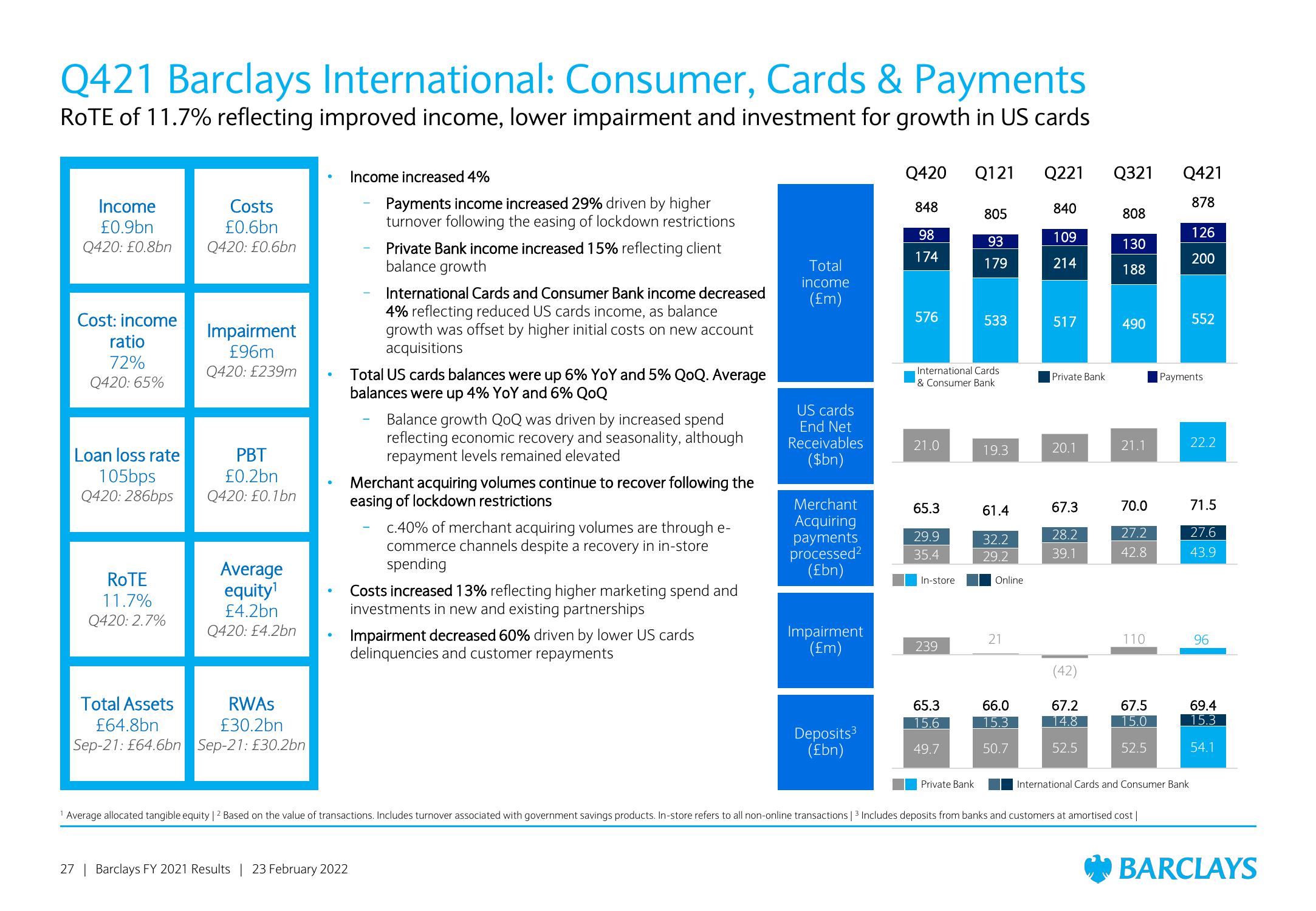 Barclays Results Presentation Deck slide image #27