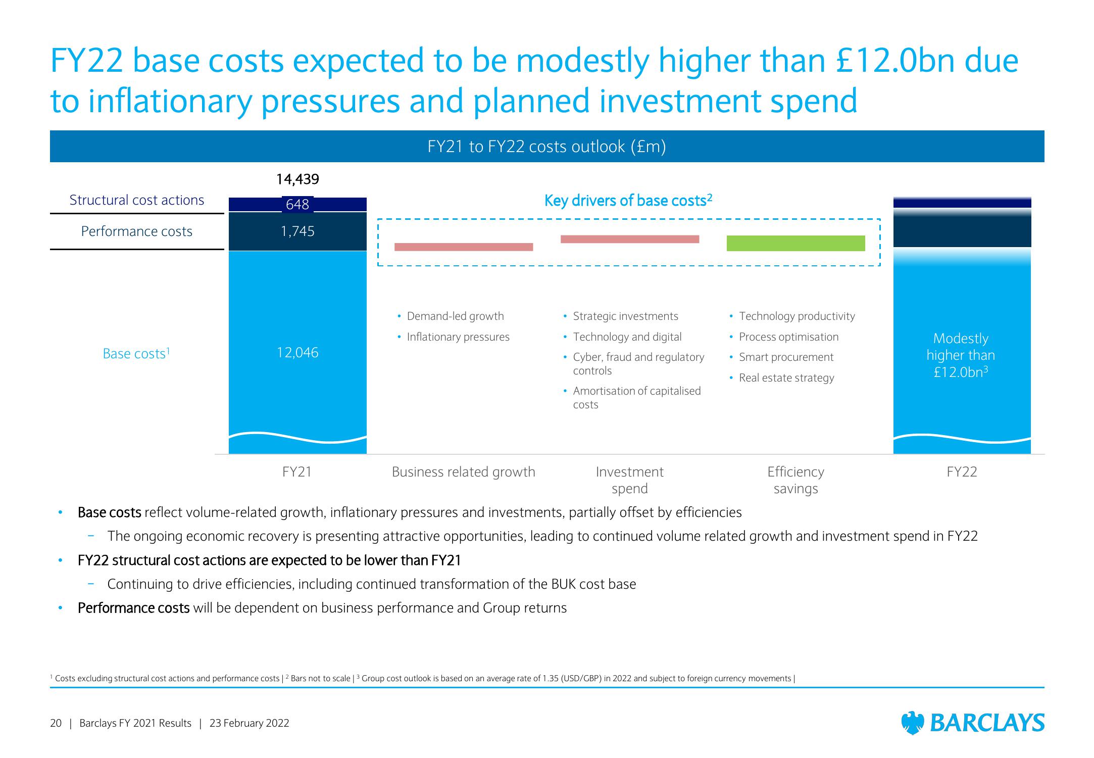 Barclays Results Presentation Deck slide image #20