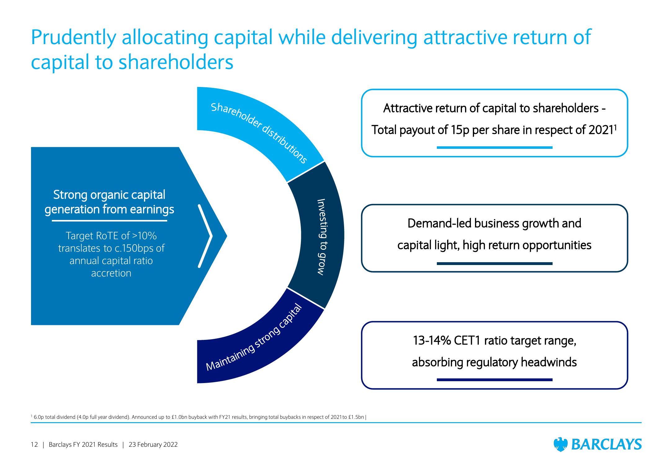 Barclays Results Presentation Deck slide image #12