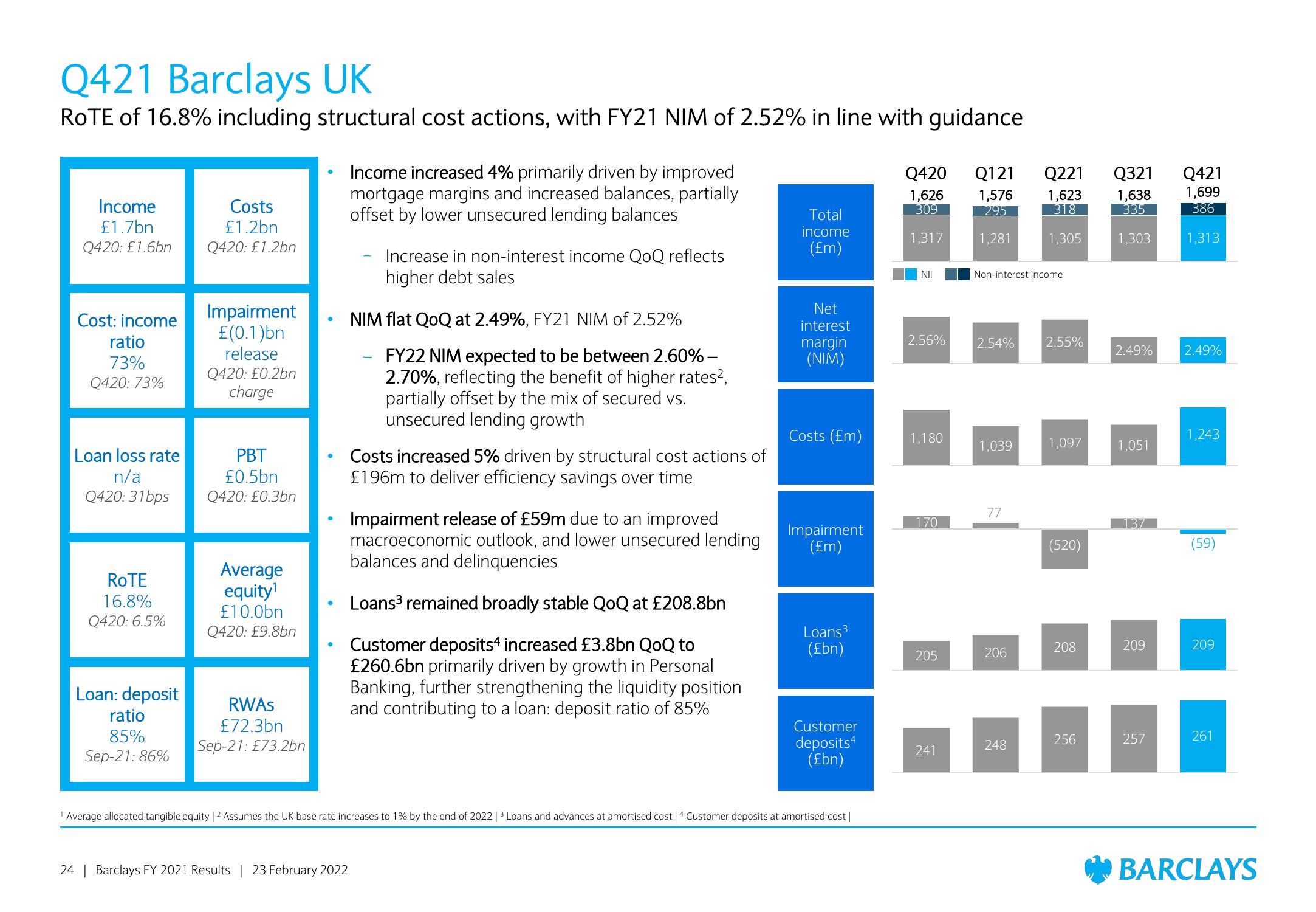 Barclays Results Presentation Deck slide image #24