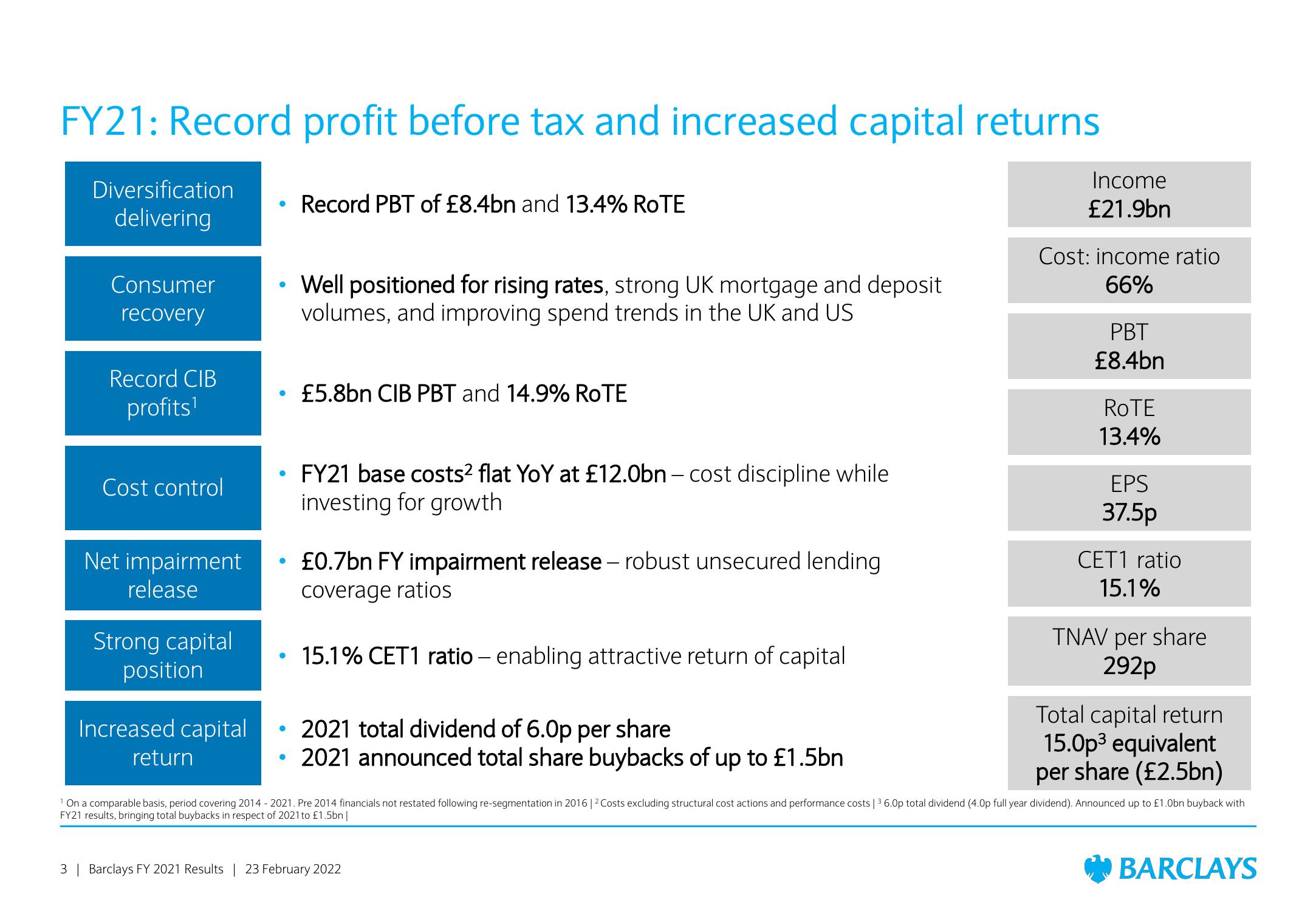 Barclays Results Presentation Deck slide image #3