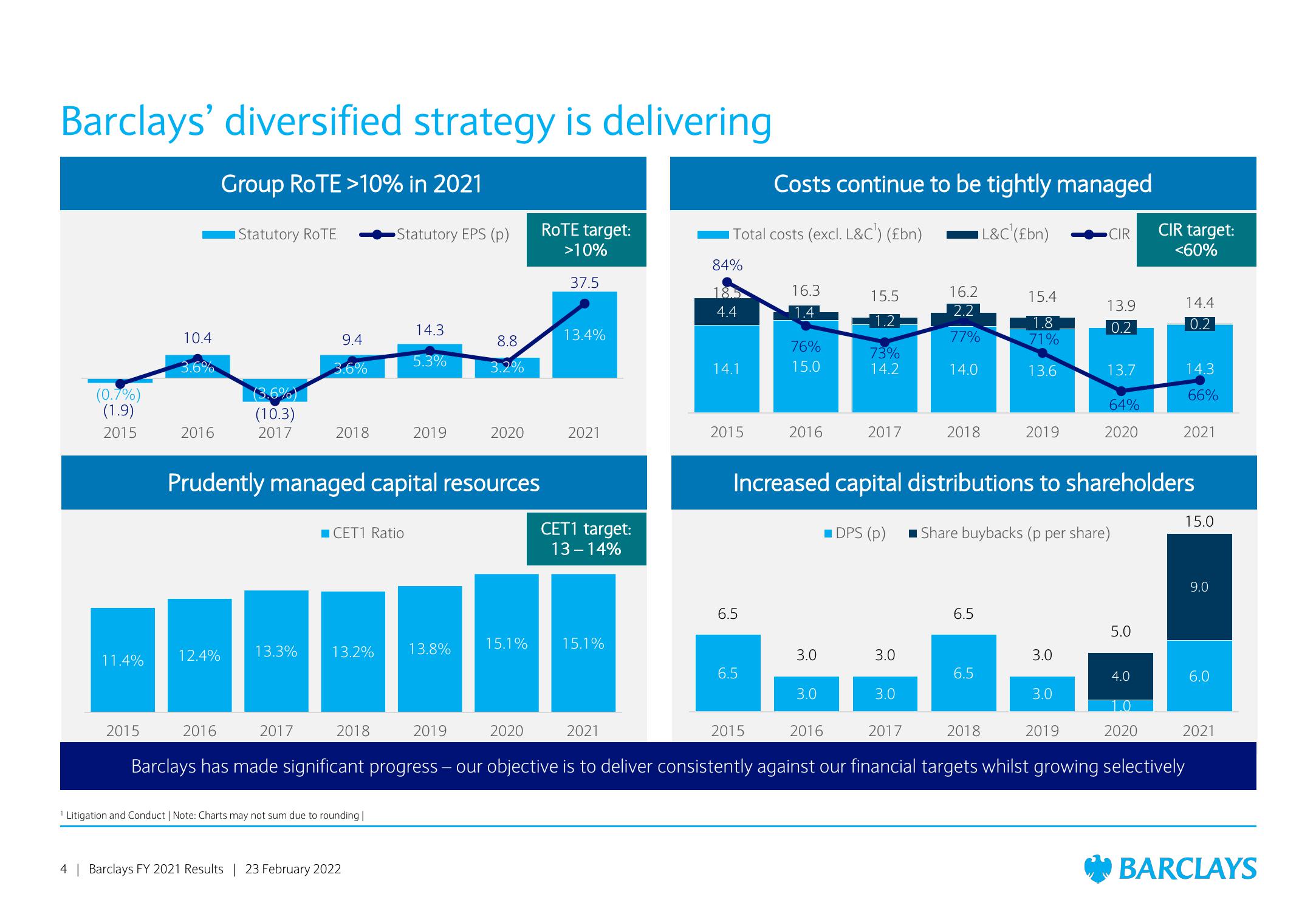 Barclays Results Presentation Deck slide image #4