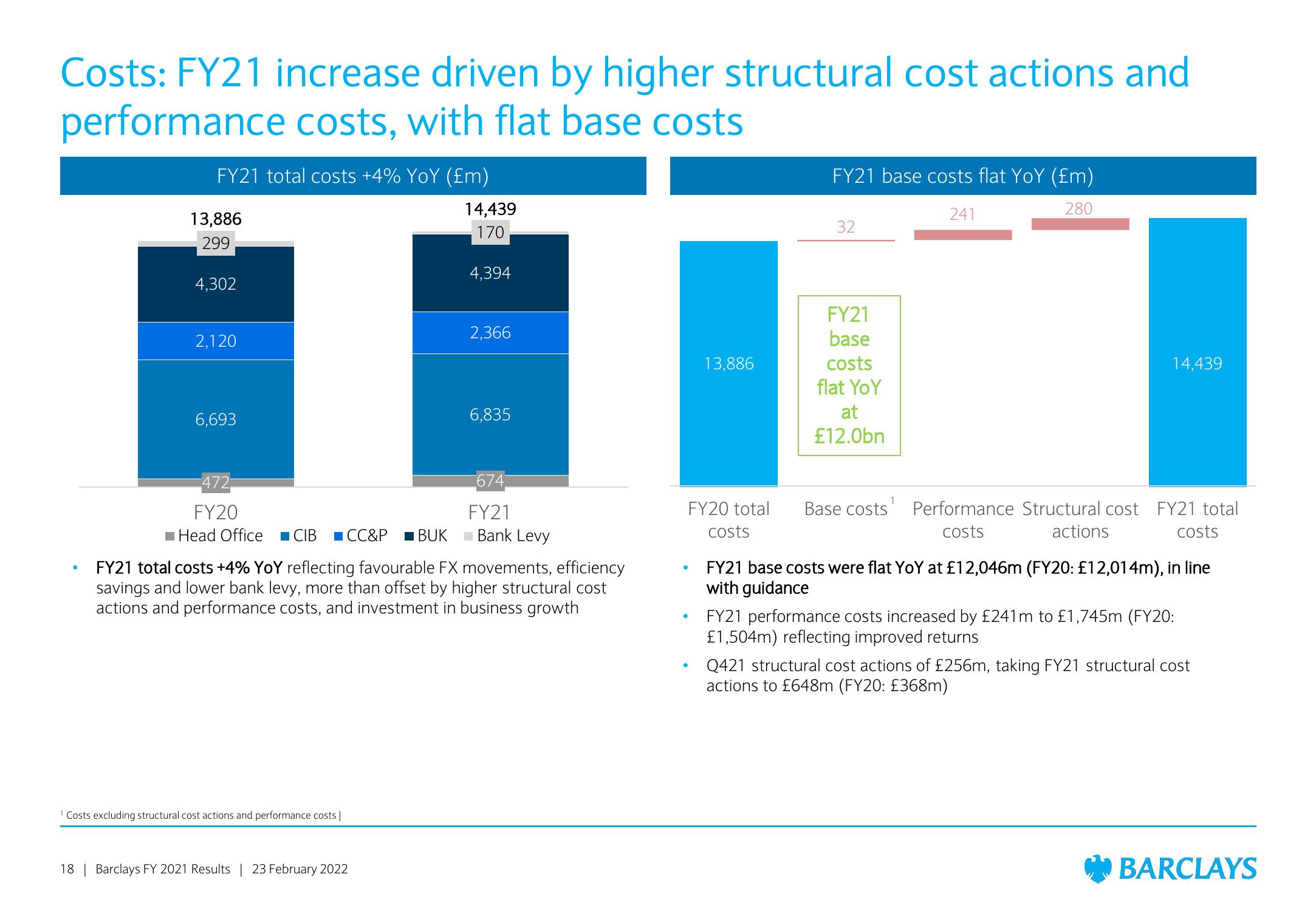 Barclays Results Presentation Deck slide image #18