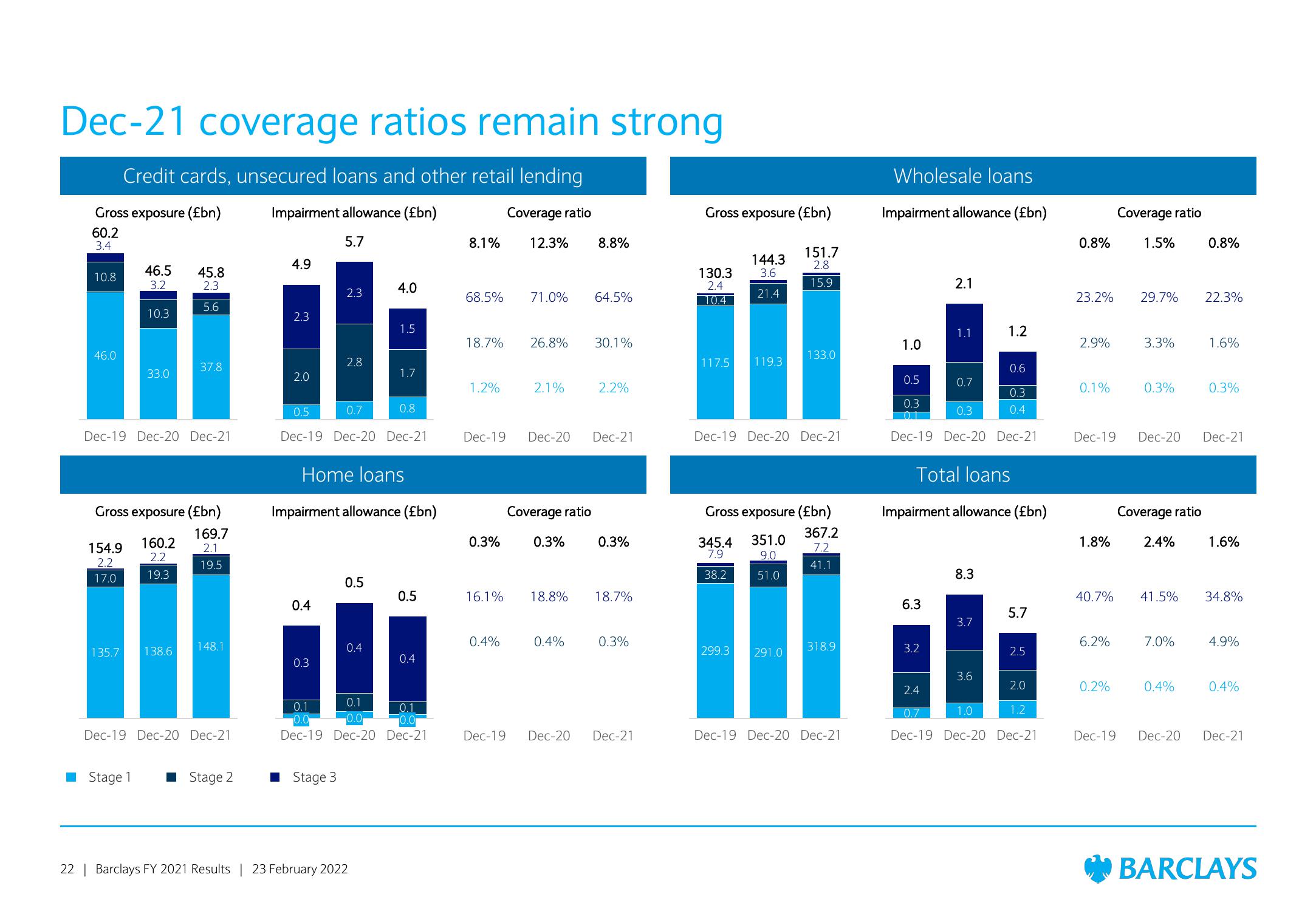 Barclays Results Presentation Deck slide image #22