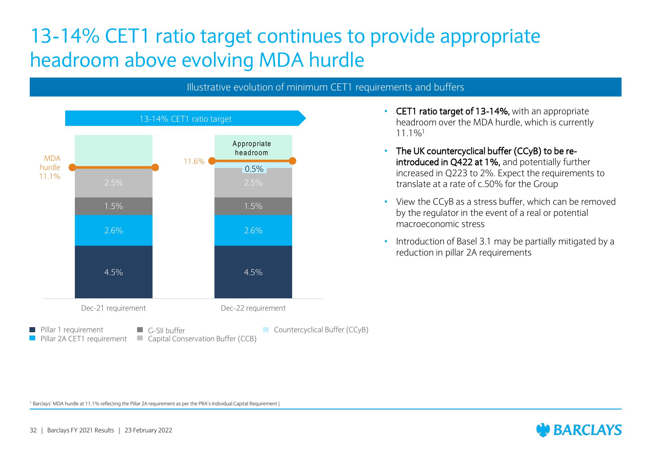 Barclays Results Presentation Deck slide image #32