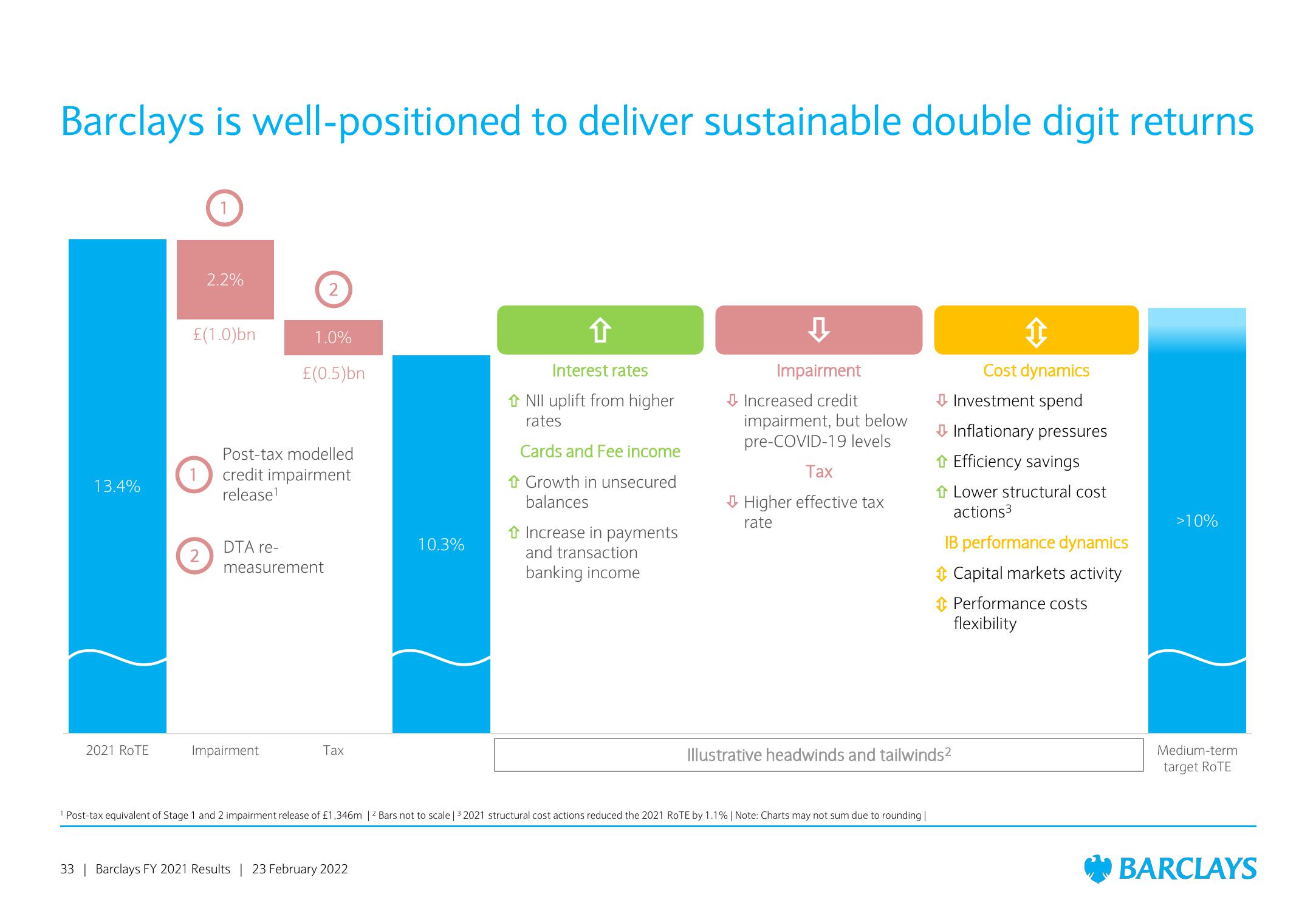 Barclays Results Presentation Deck slide image #33