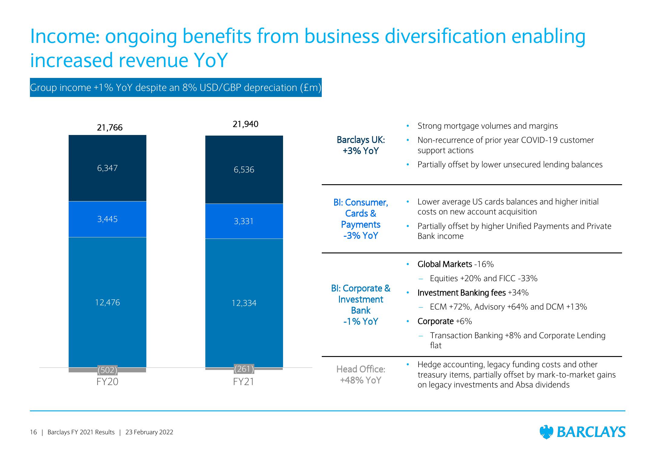 Barclays Results Presentation Deck slide image #16