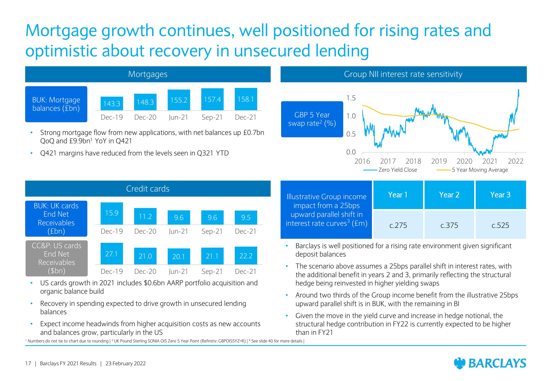 Barclays Results Presentation Deck slide image #17