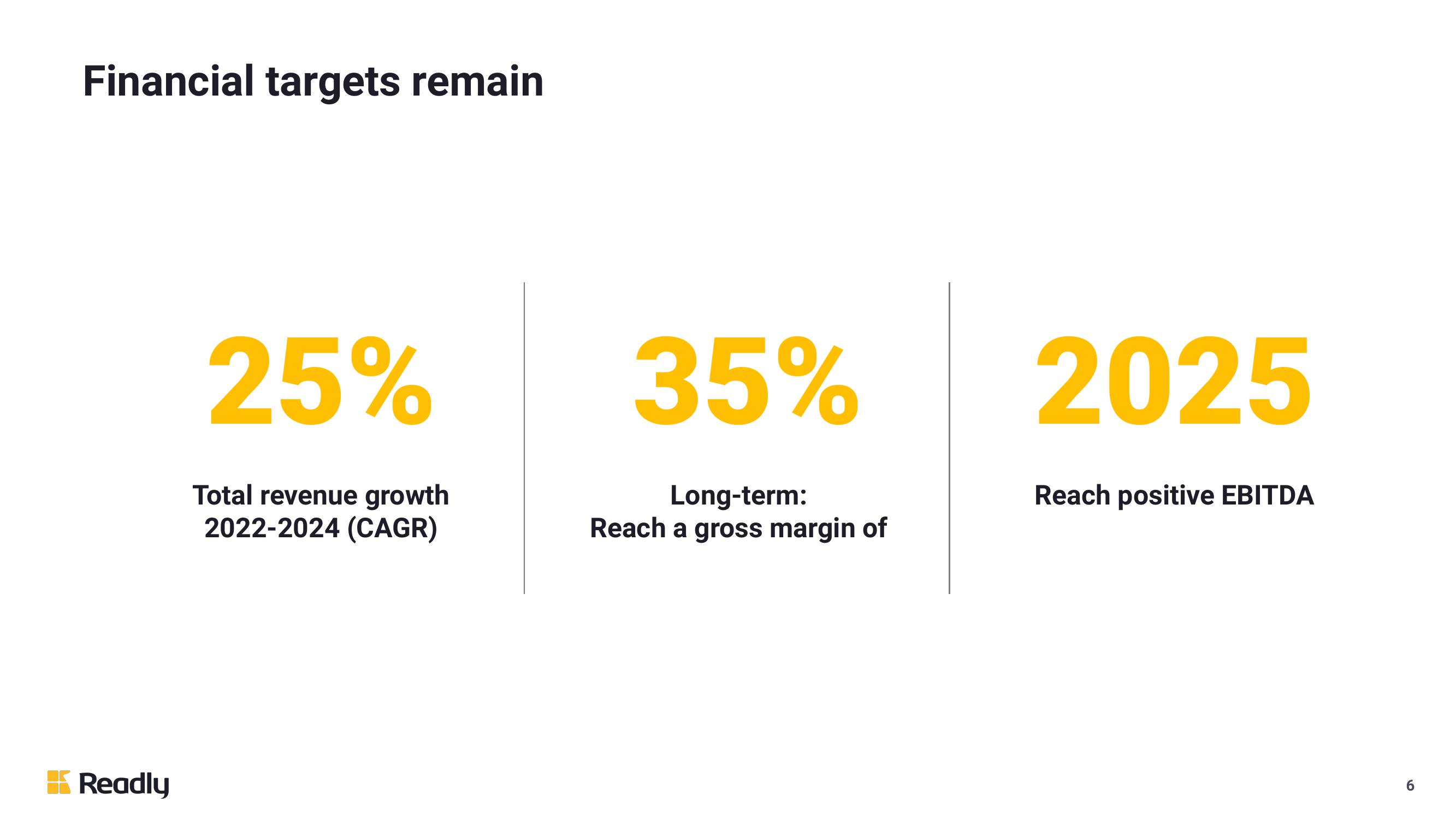 Readly Results Presentation Deck slide image #6