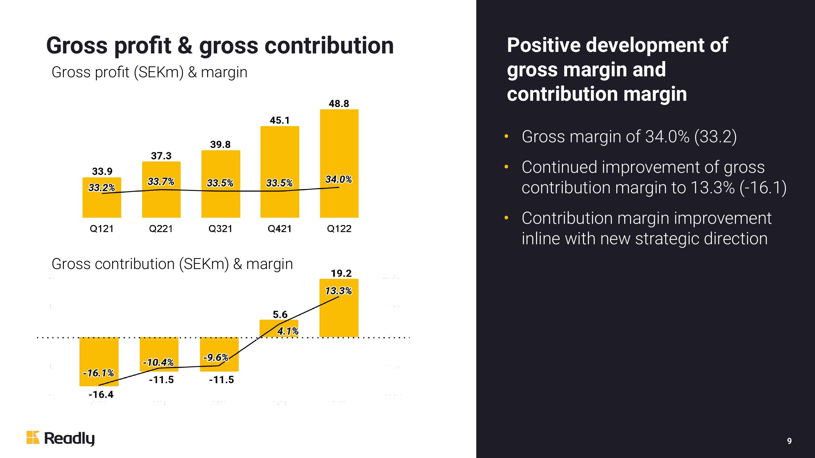 Readly Results Presentation Deck slide image #9