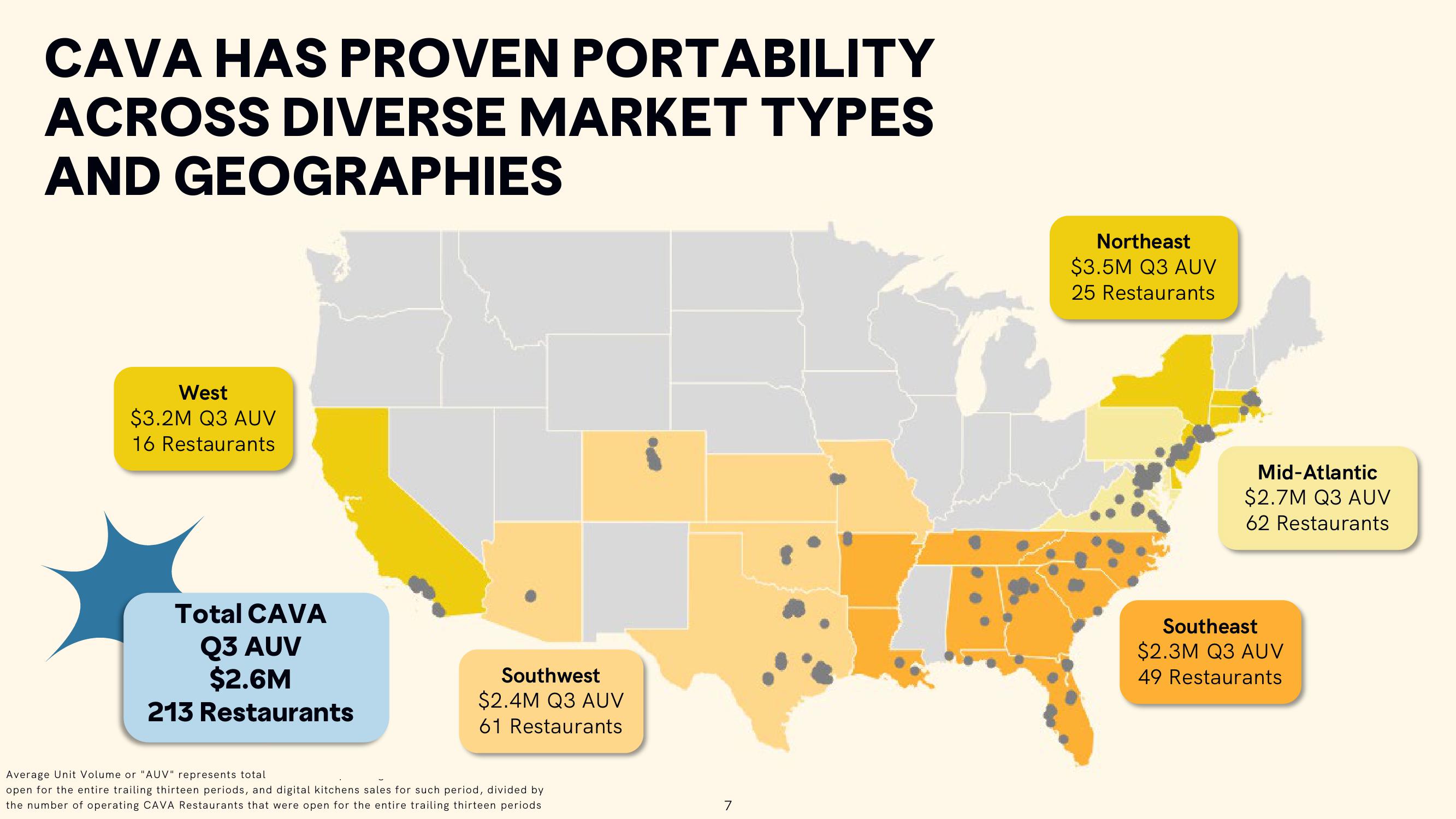 CAVA Results Presentation Deck slide image #7