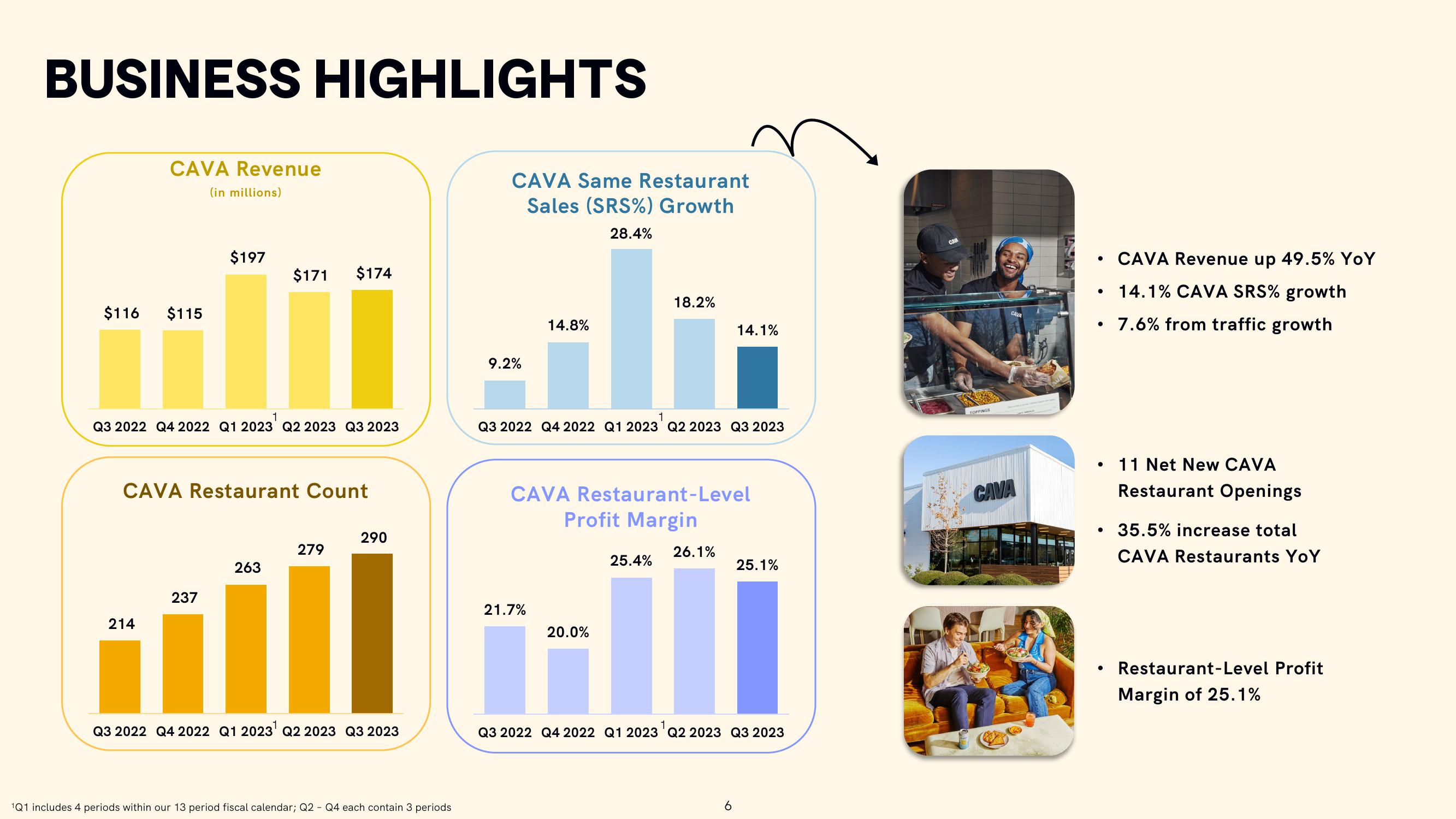 CAVA Results Presentation Deck slide image #6