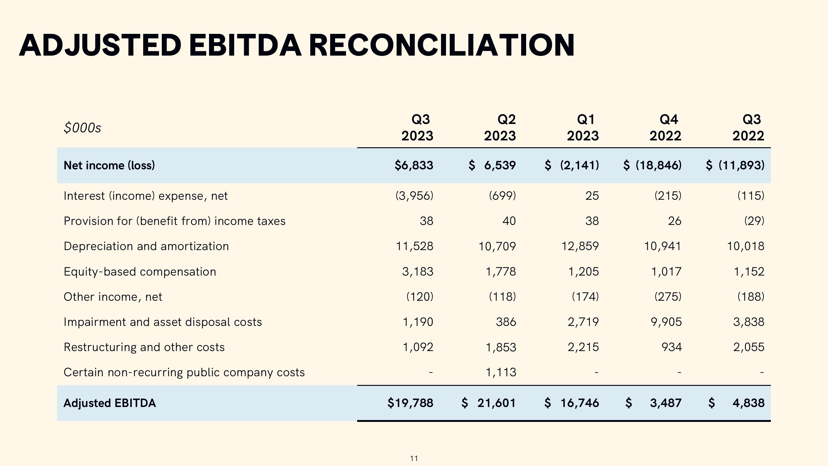 CAVA Results Presentation Deck slide image #11