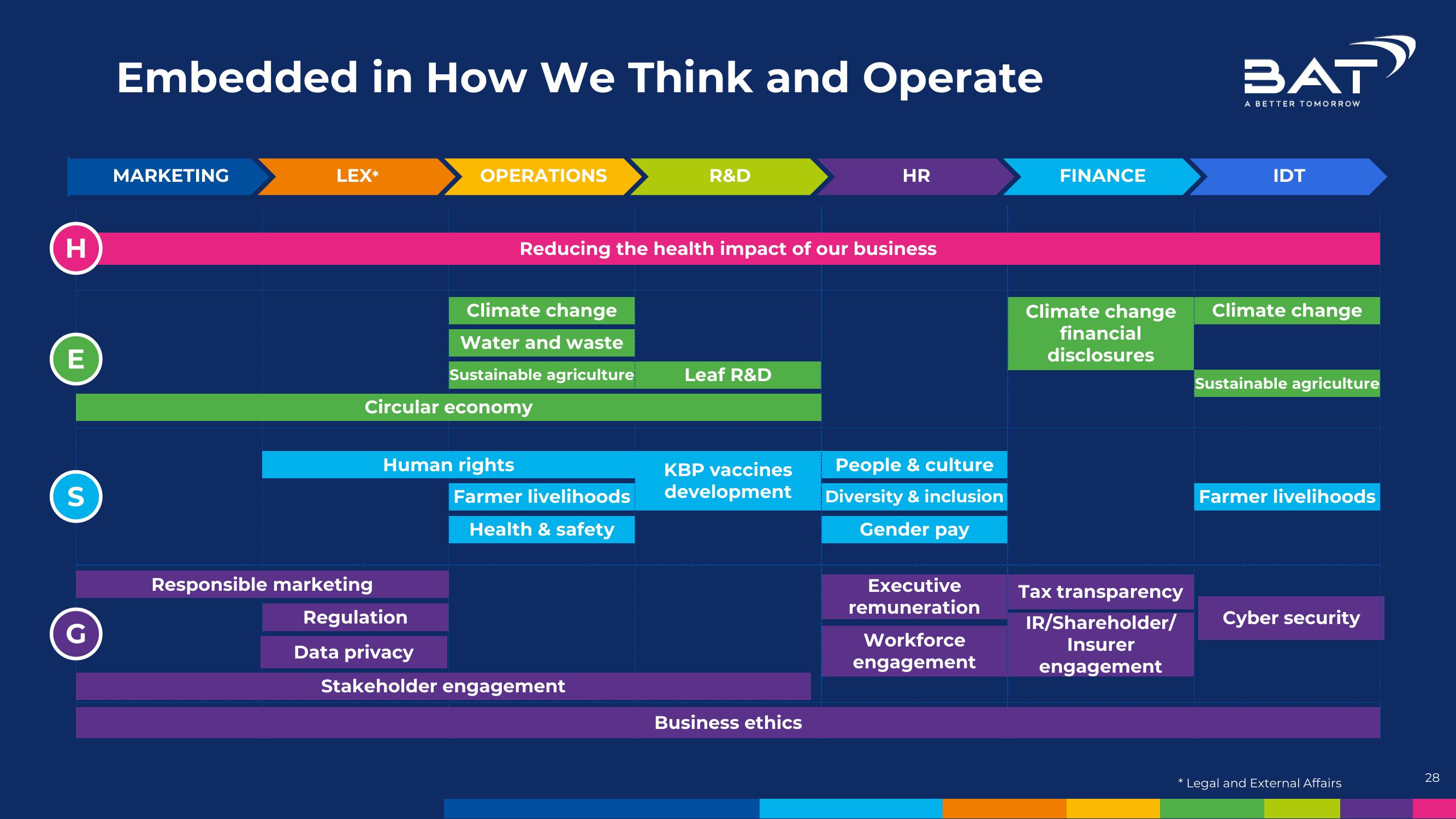 BAT Investor Conference Presentation Deck slide image #28