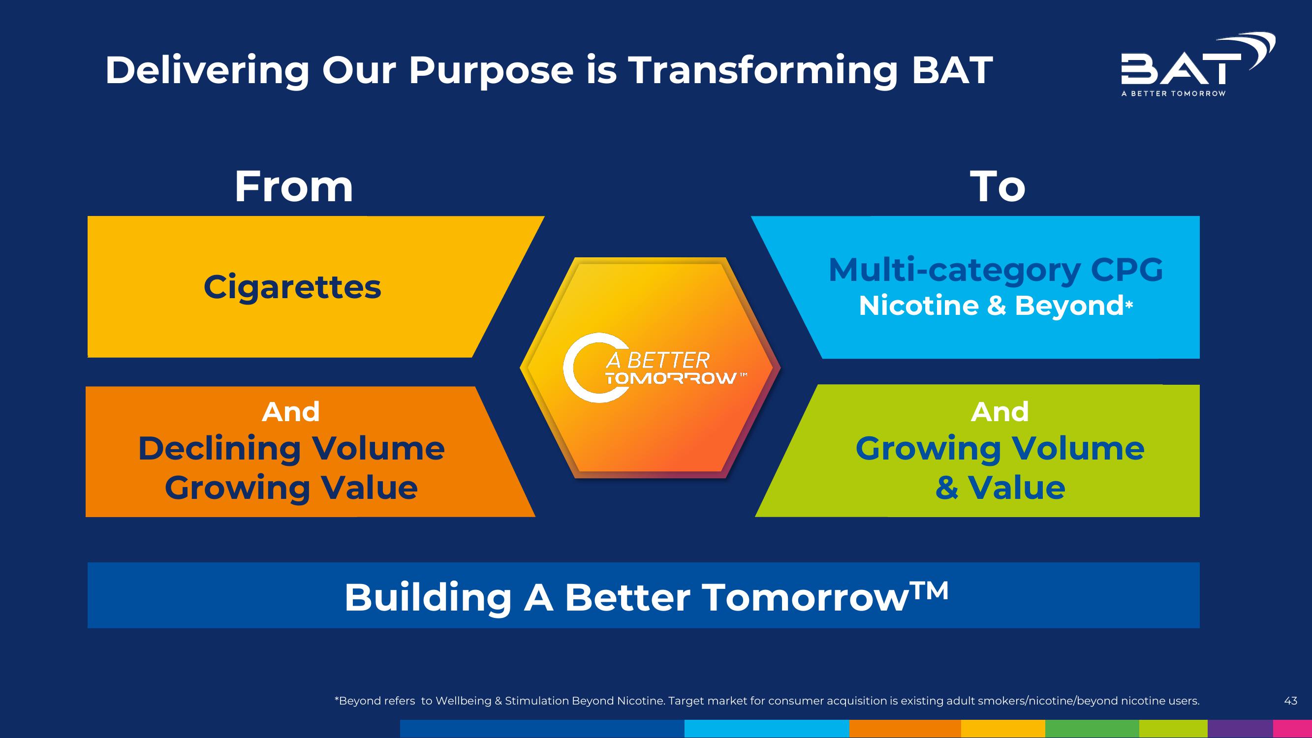 BAT Investor Conference Presentation Deck slide image #43