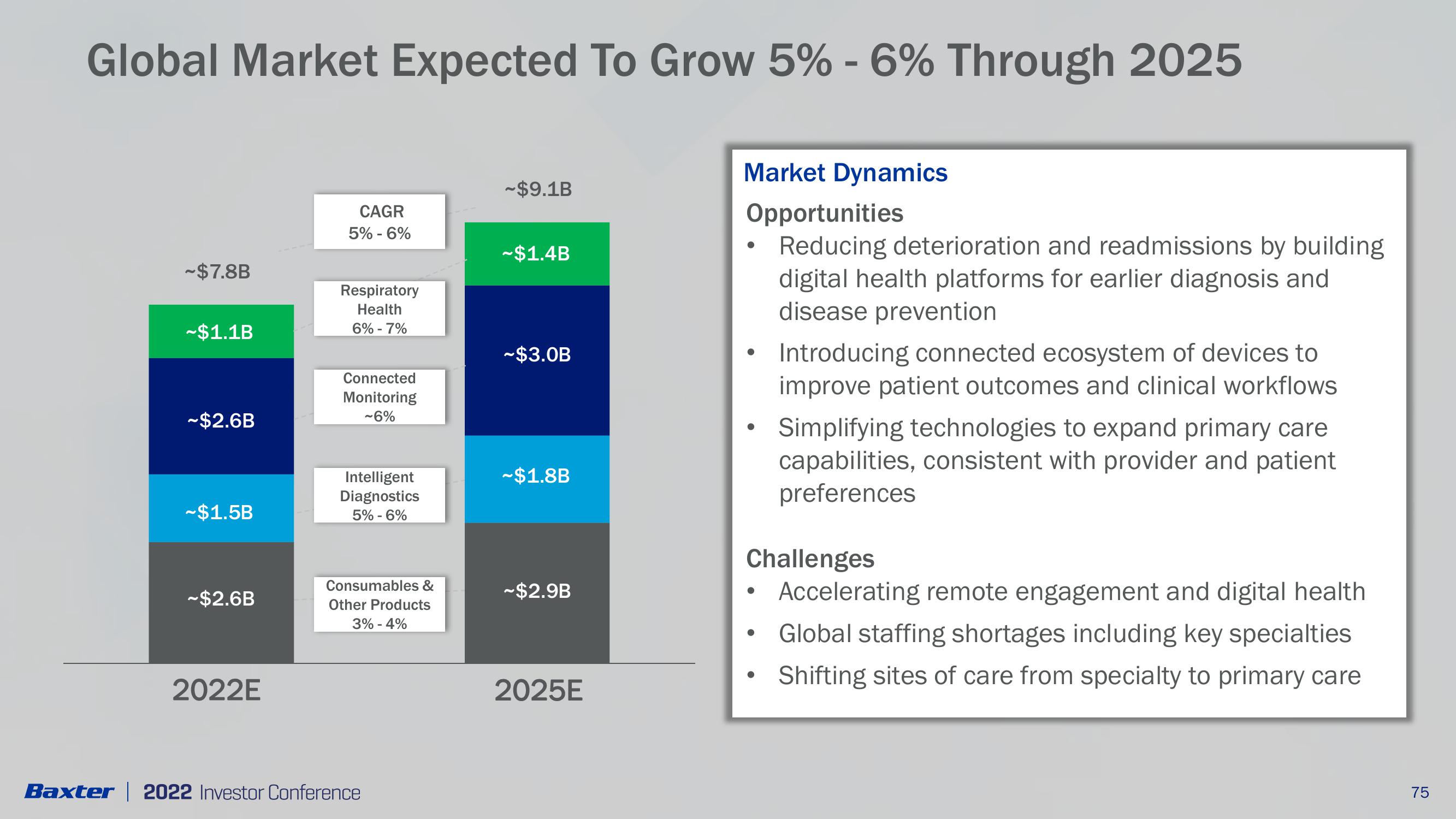 2022 Investor Conference slide image #4