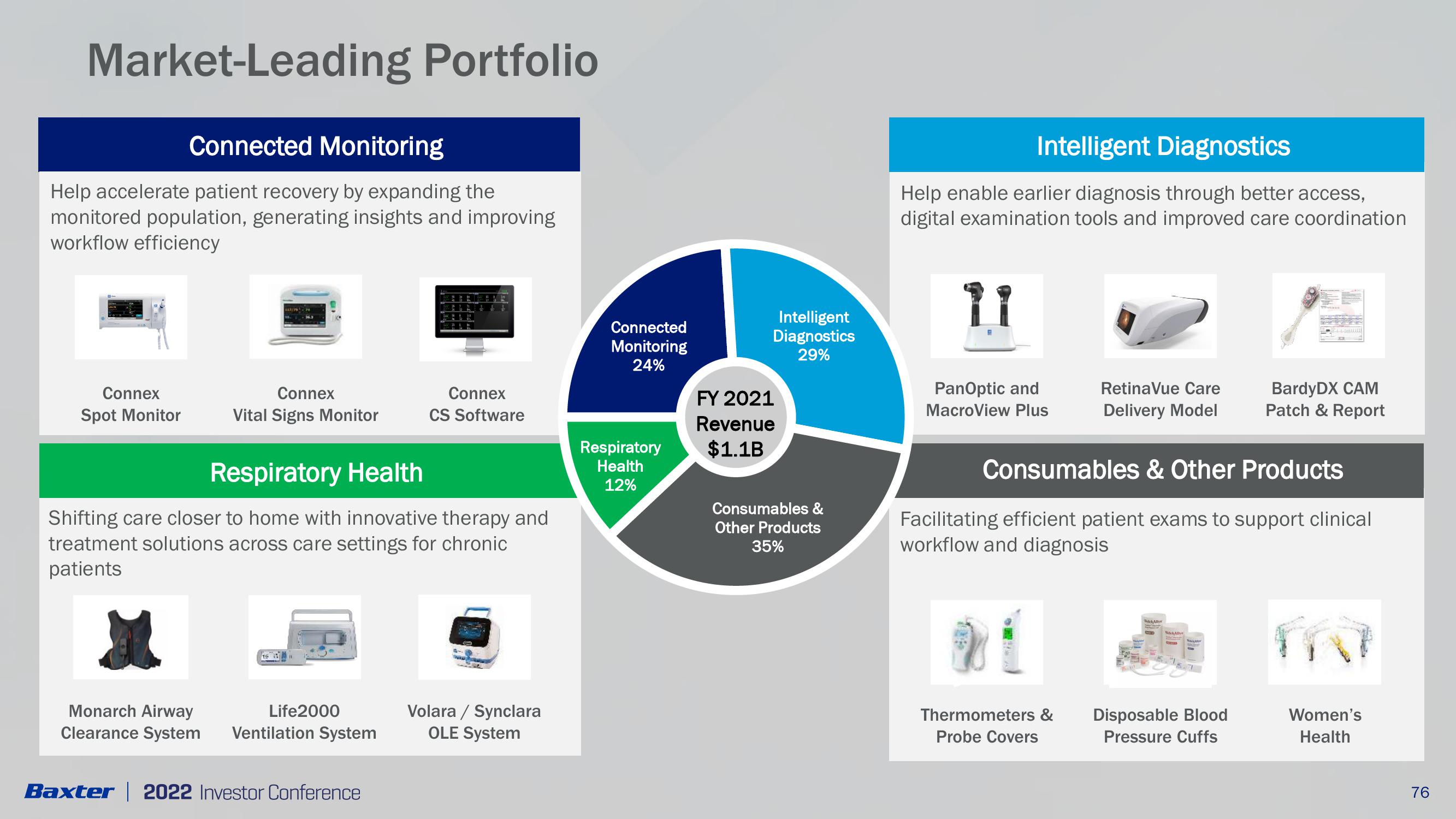 2022 Investor Conference slide image #5